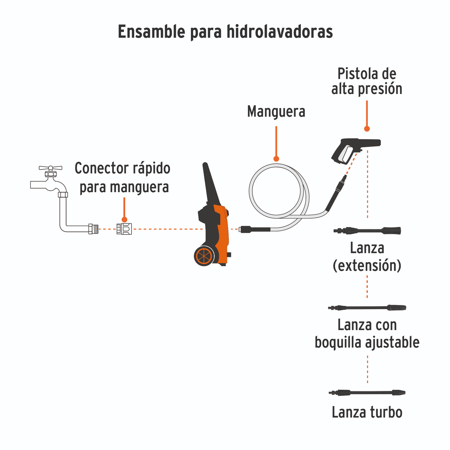 Hidrolavadora eléctrica 1500 P