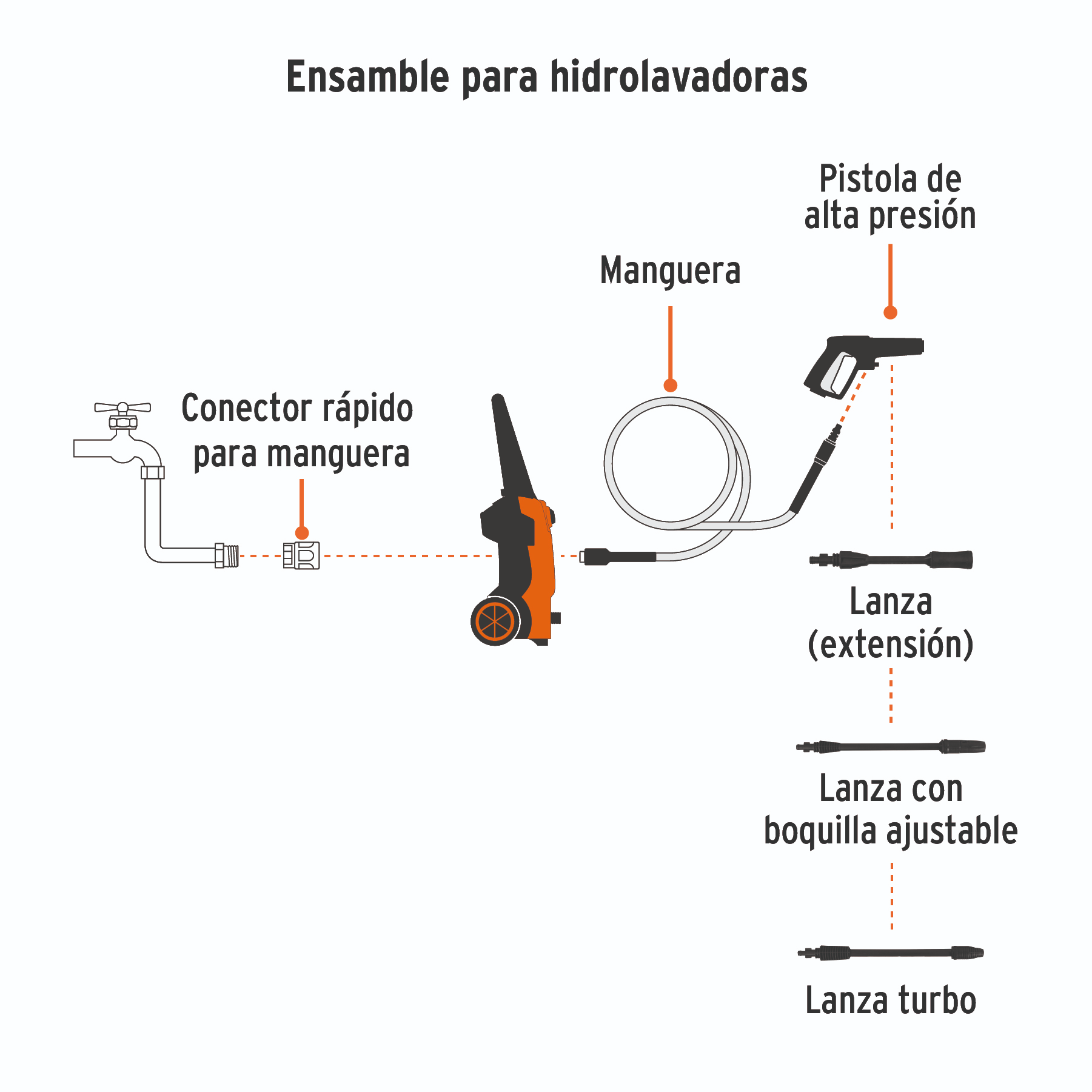 Hidrolavadora eléctrica 1500 P
