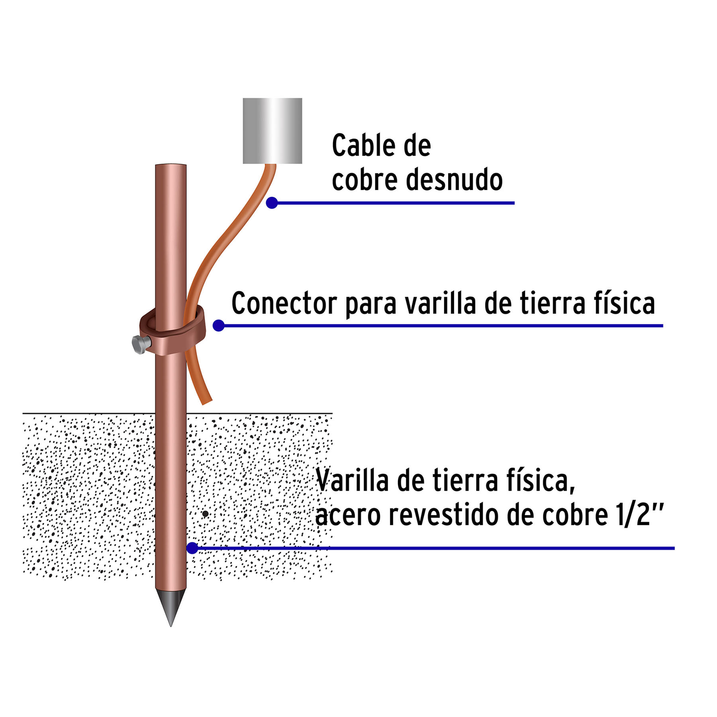 Varilla De Acero Cobrizado A Tierra 1/2 De 1.5 M