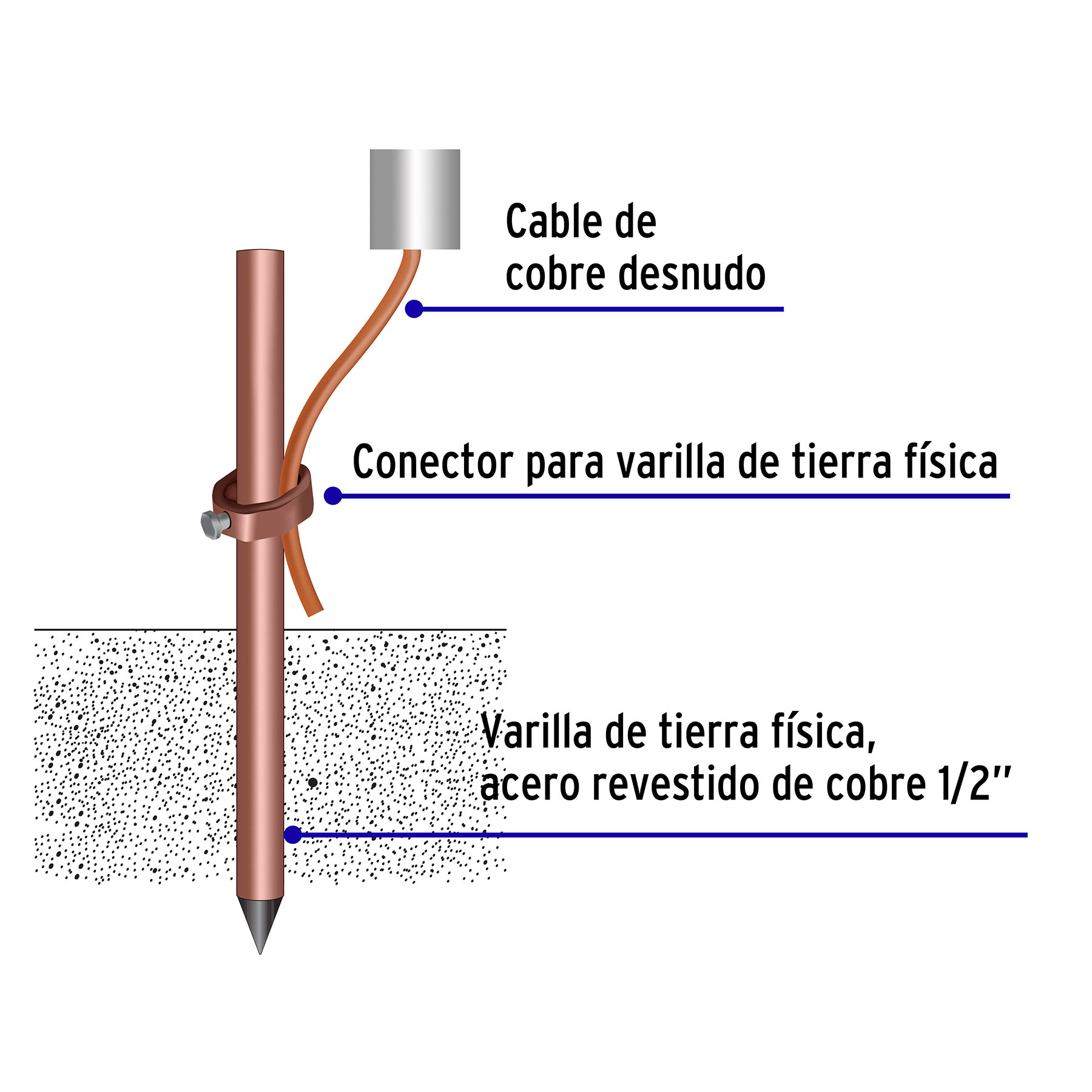 Varilla De Acero Cobrizado A Tierra 1/2 De 1.5 M