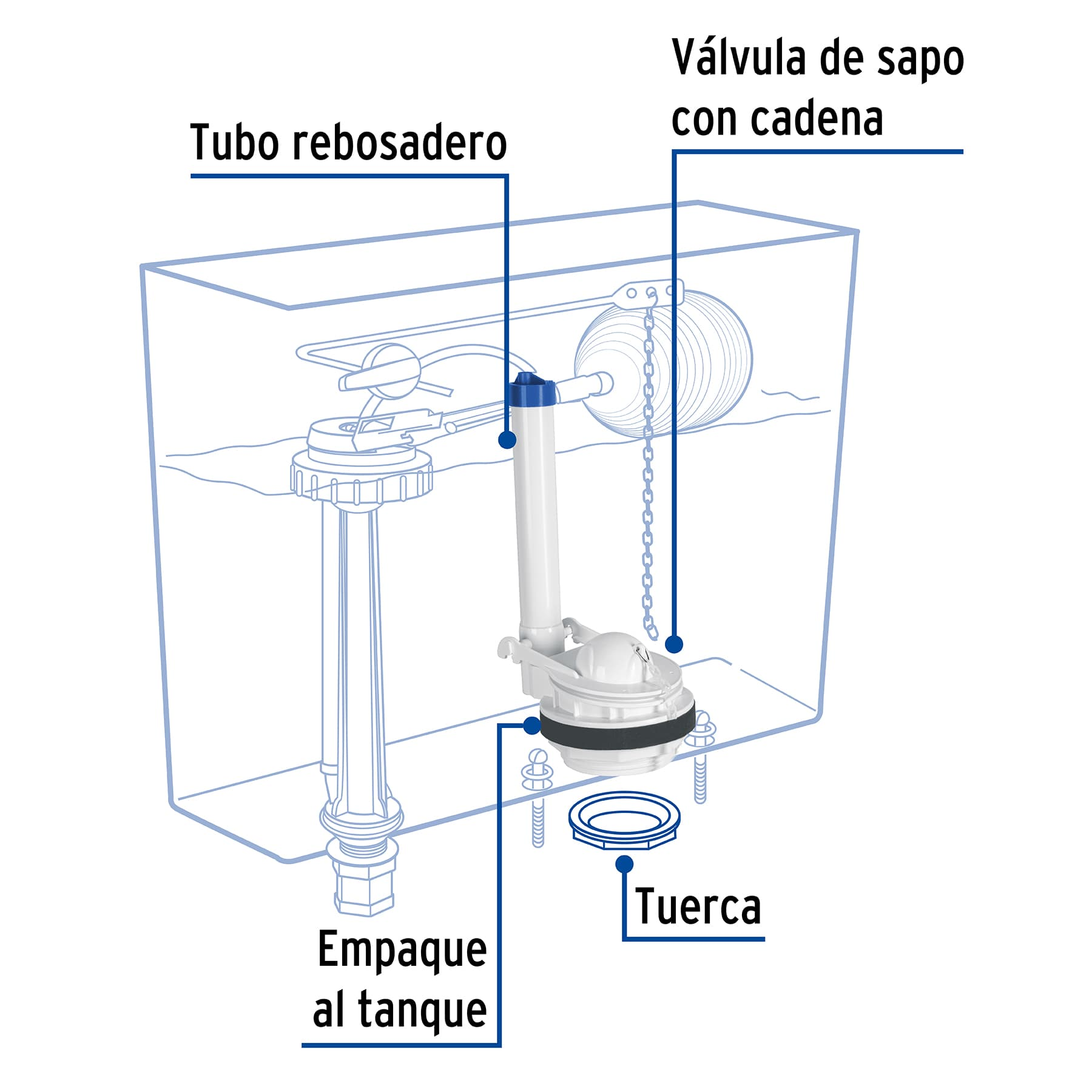 Válvula de descarga de plástico para tanque bajo 3"