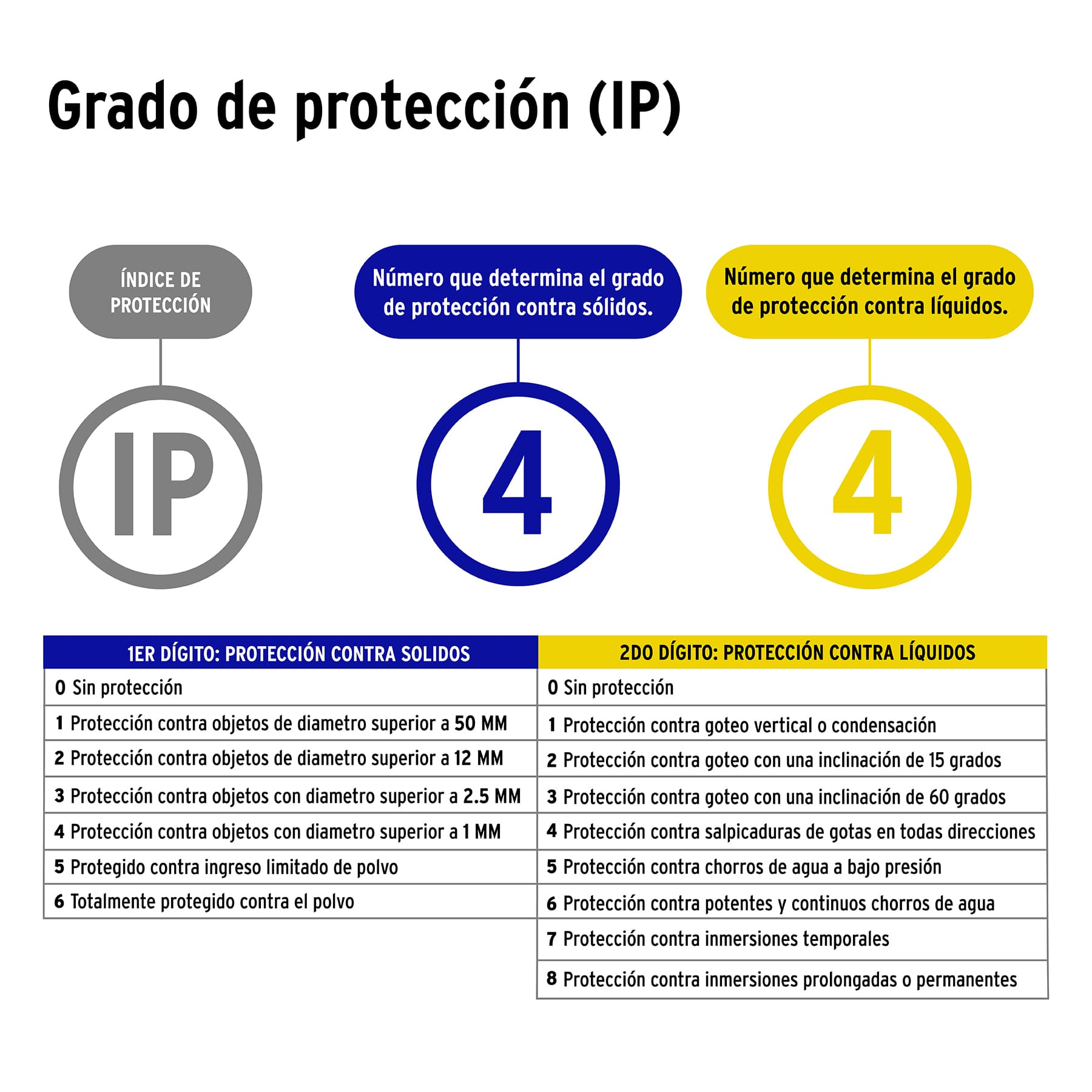 Arbotante exterior de acento, 2 spots, MR16GU10, 100 W