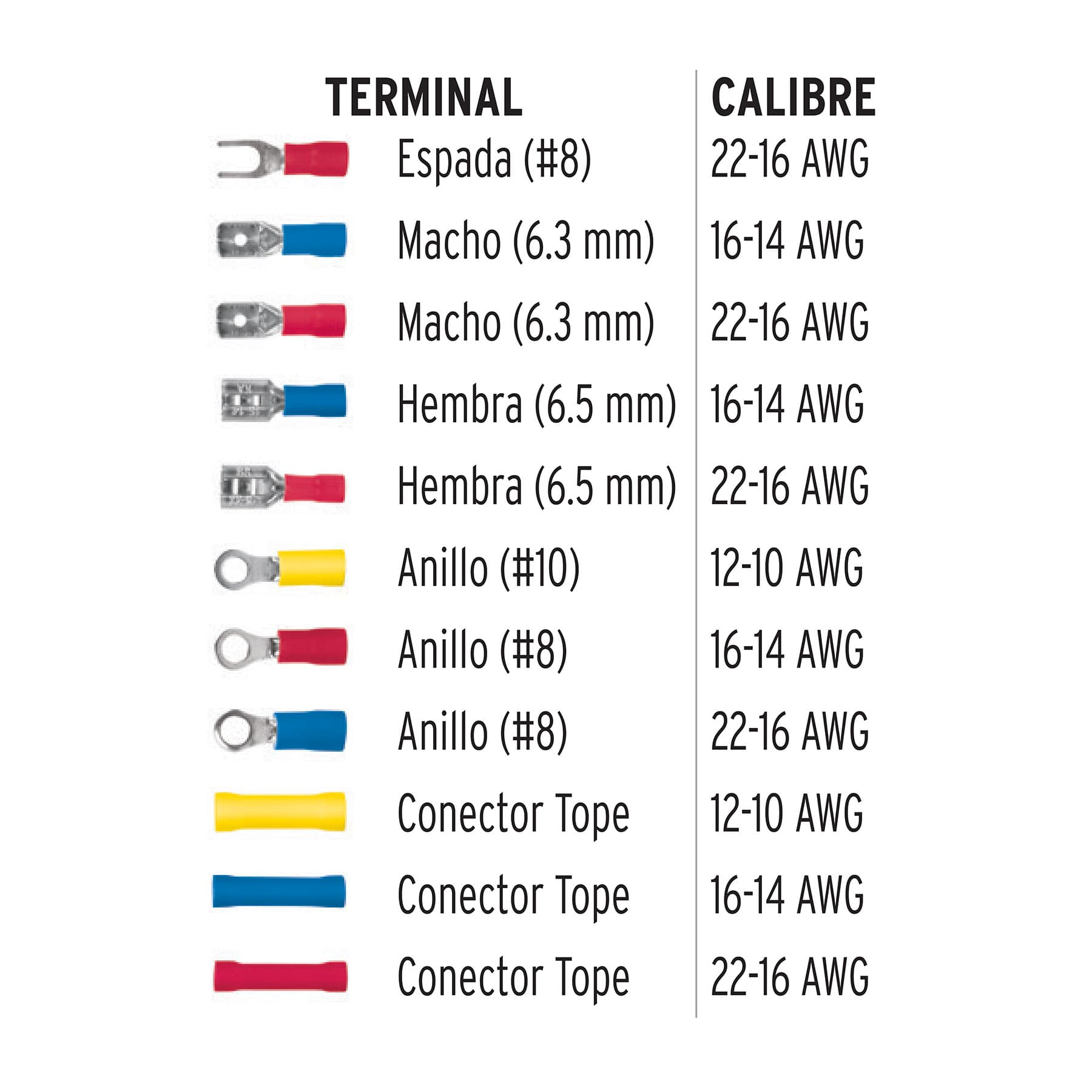 Terminales aisladas para cable, kit con 55 piezas