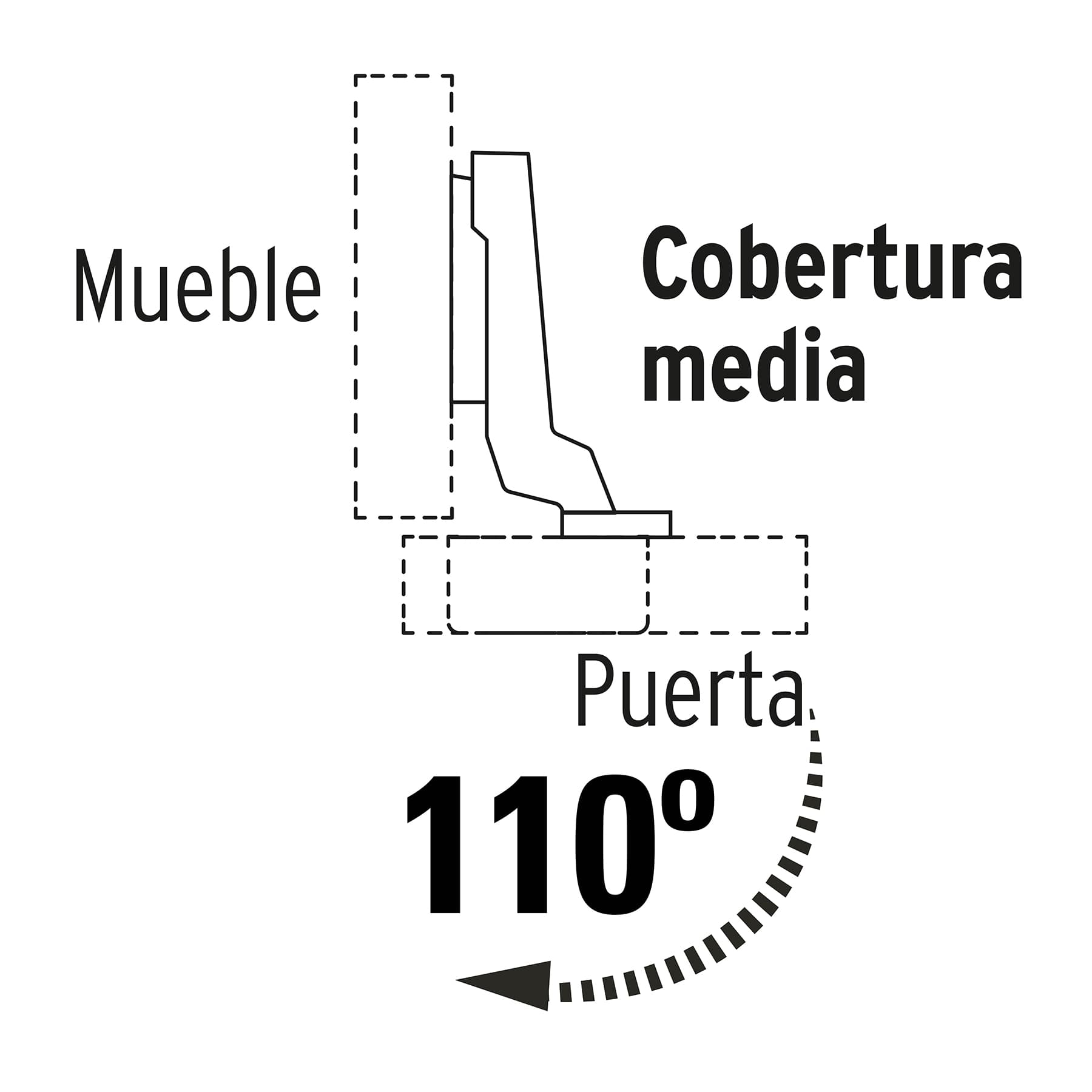 Bisagras bidimensional, 110°, cobertura media, bolsa 2 pzas