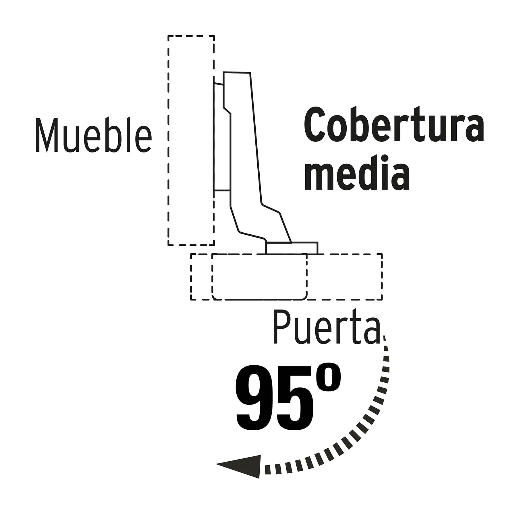 Bisagras bidimensional, 95°, cobertura media, bolsa 2 pzas