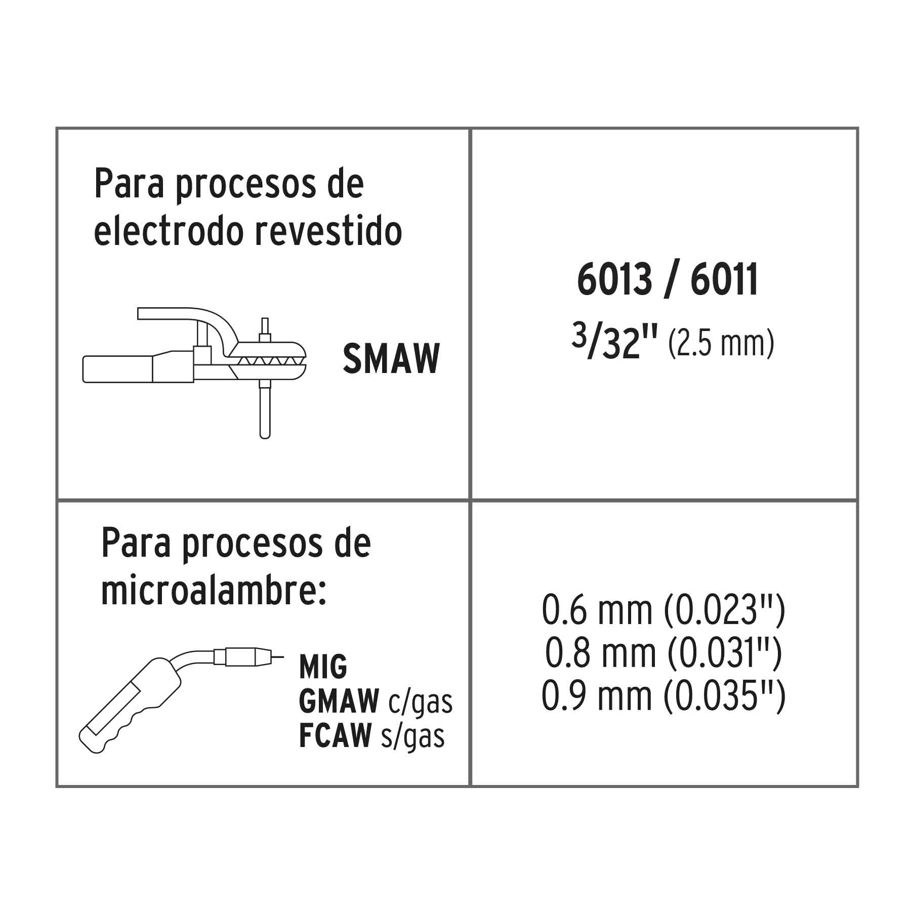 Soldadora para microalambre y electrodo, 130 Amps