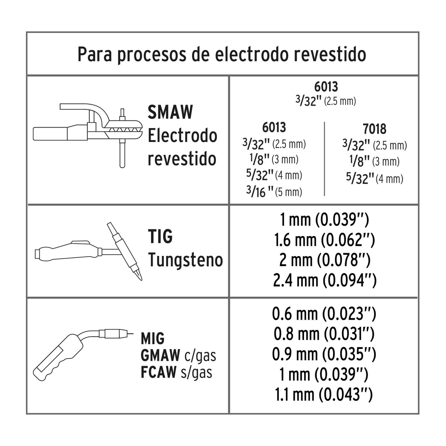 Soldadora multiproceso de 250 Amp