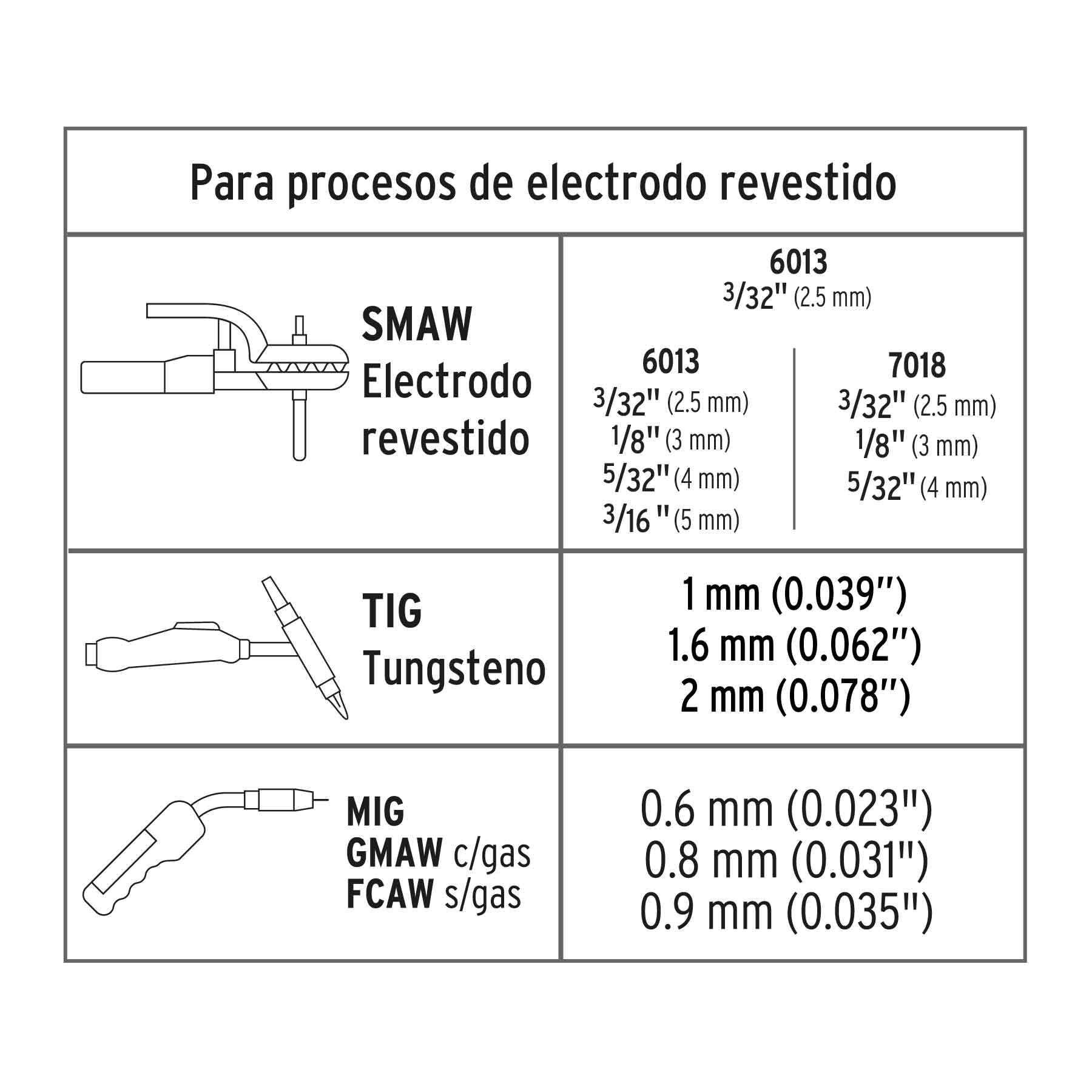 Soldadora multiproceso de 200 Amp