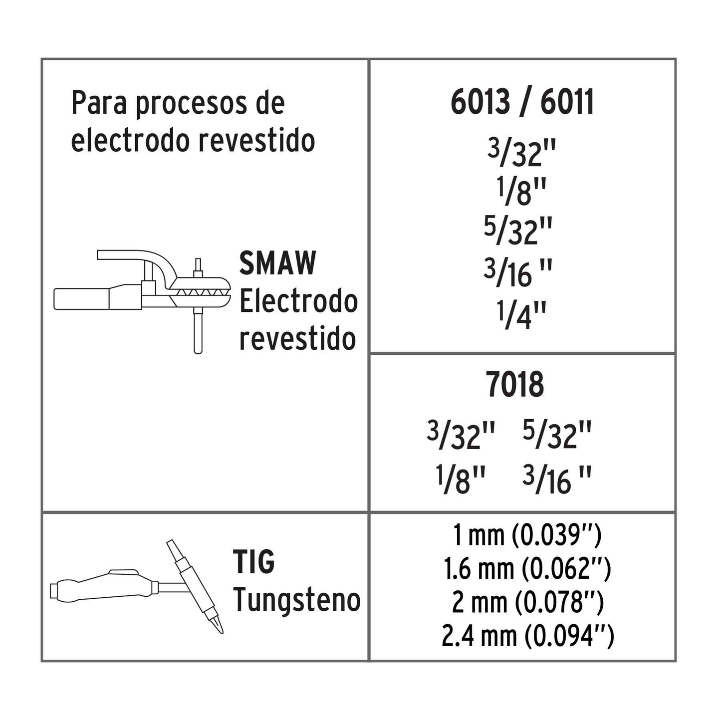 Soldadora inversora, 250 A, 220 V