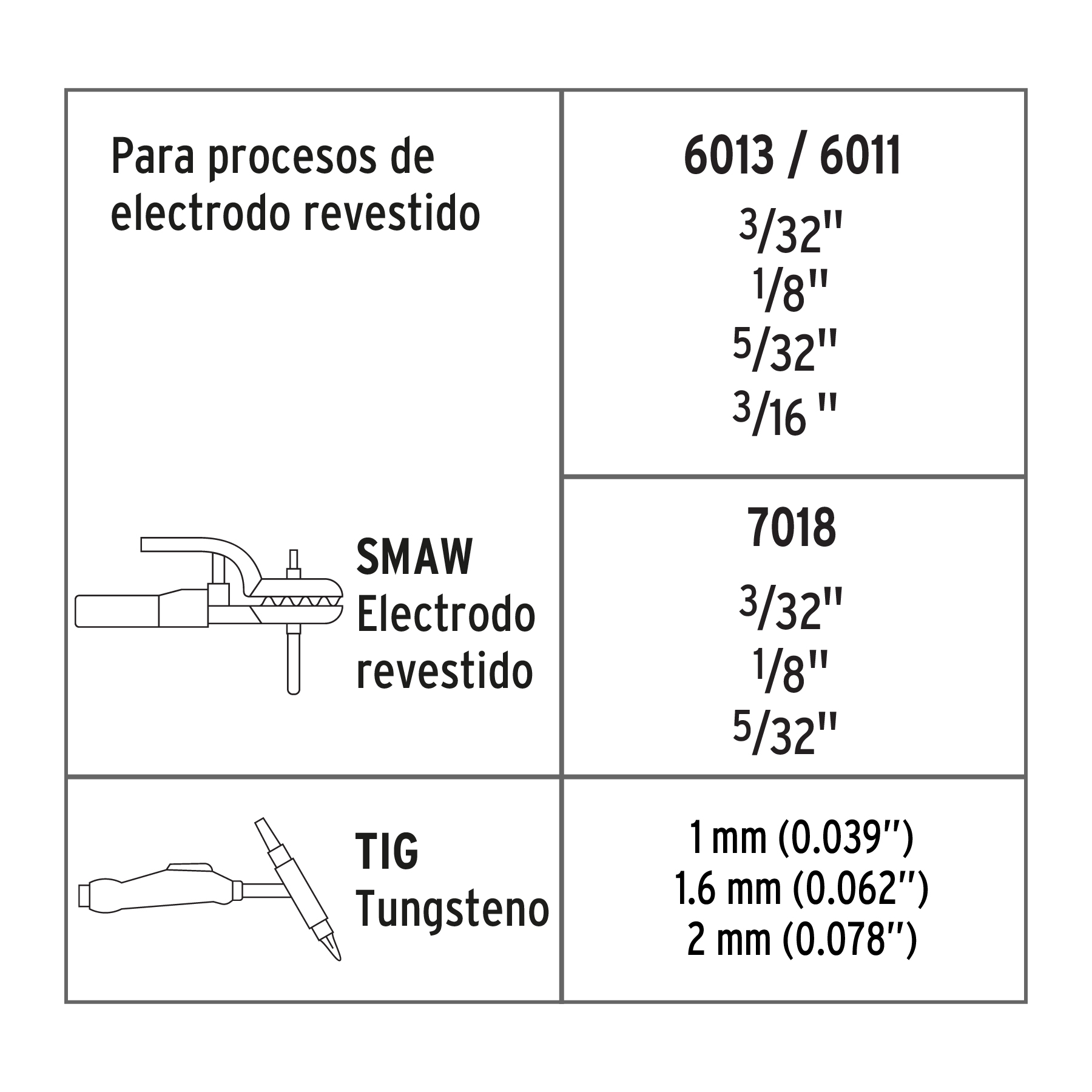 Soldadora inversora, 200 A, 220 V