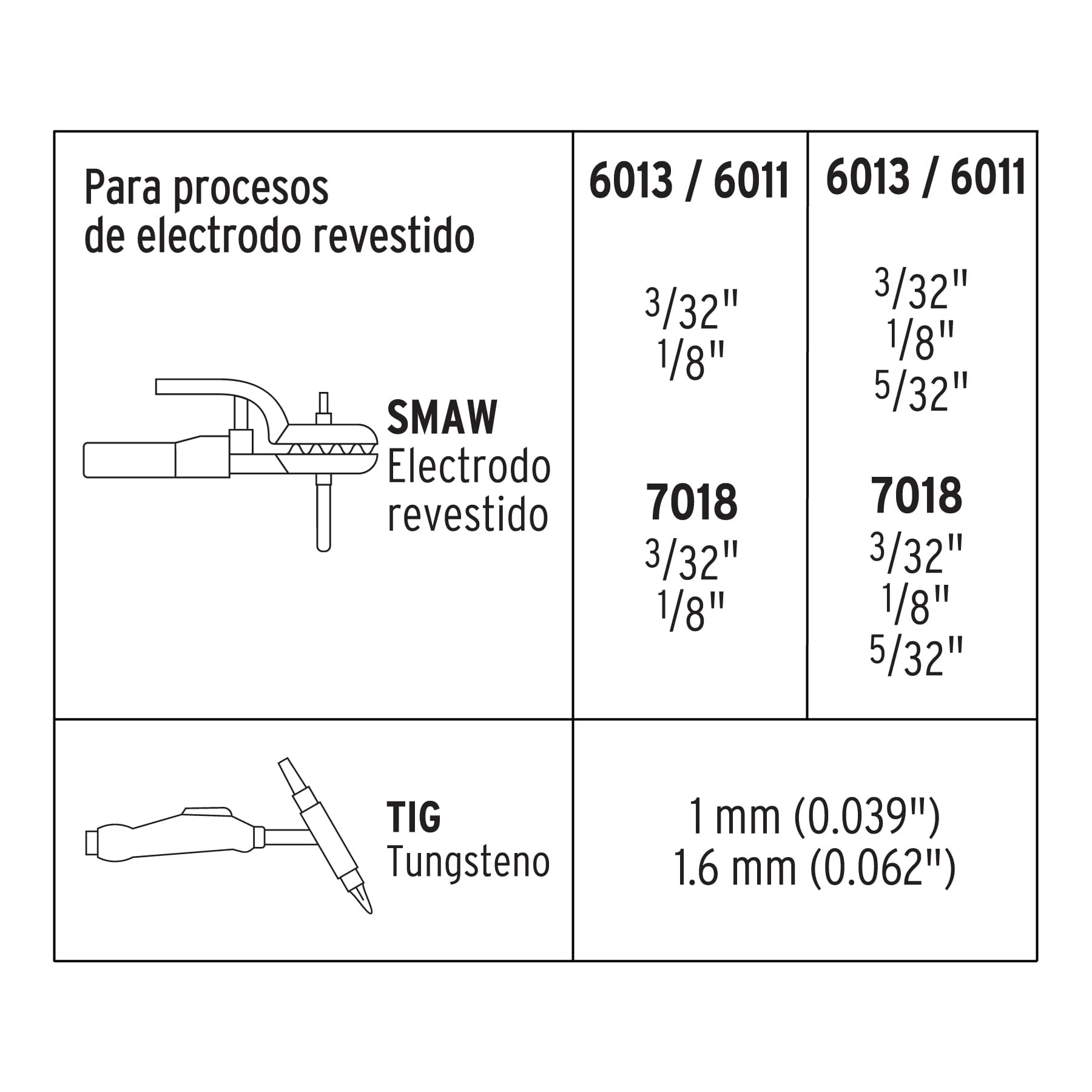 Soldadora inversora, 160 A, 127 V/220 V