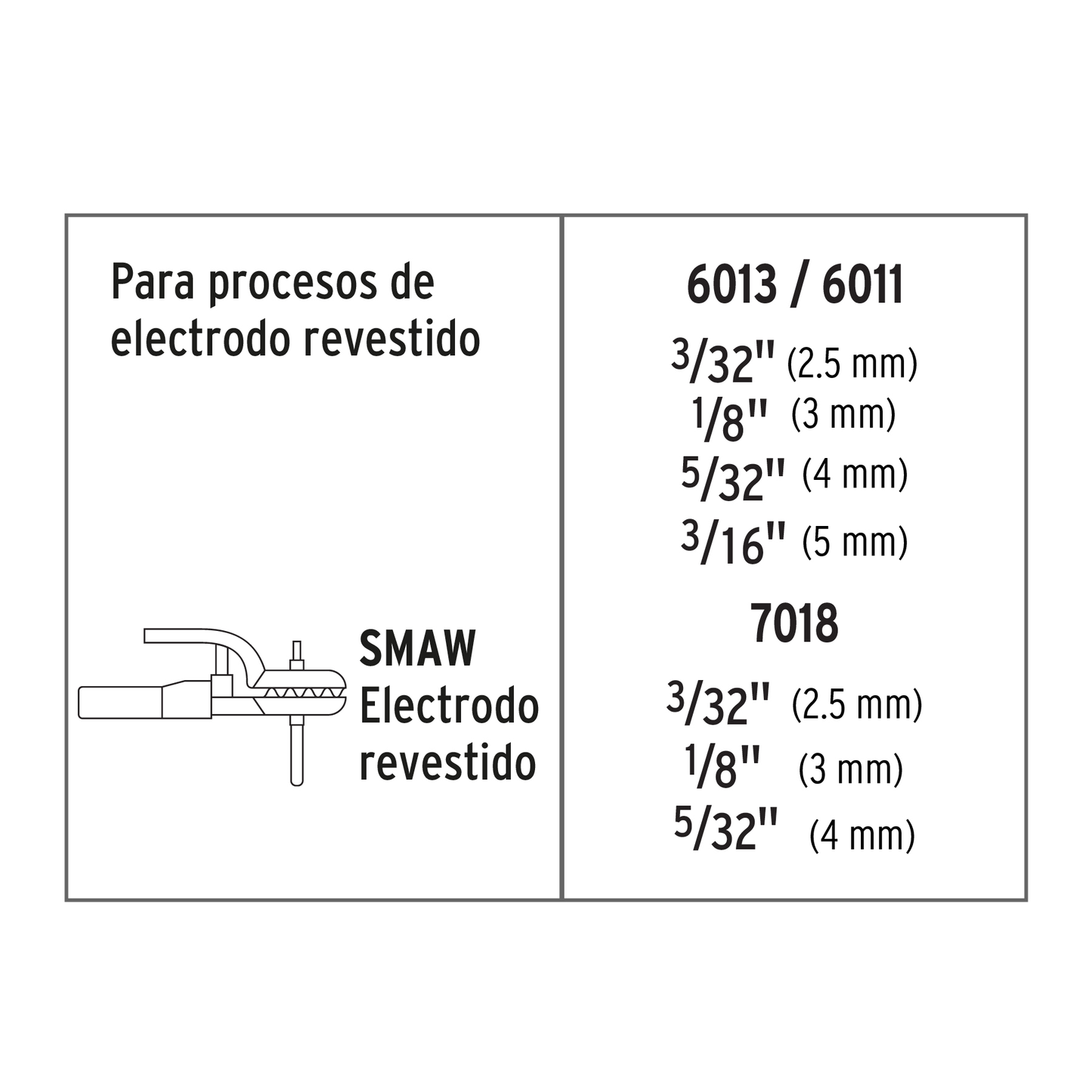 Soldadora de arco eléctrico, corriente alterna 210 A