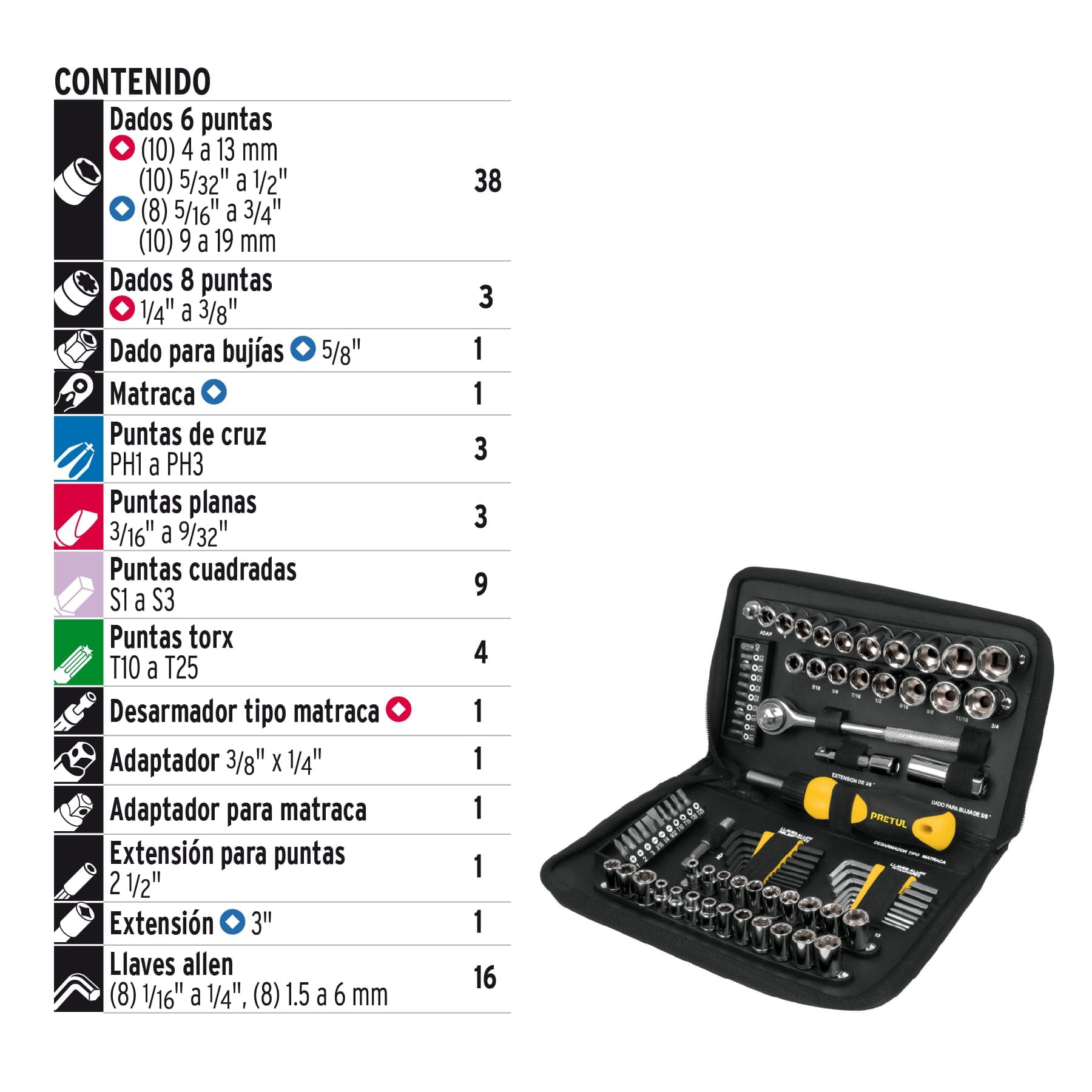 Set de herramientas para mecánica, 83 piezas, pretul