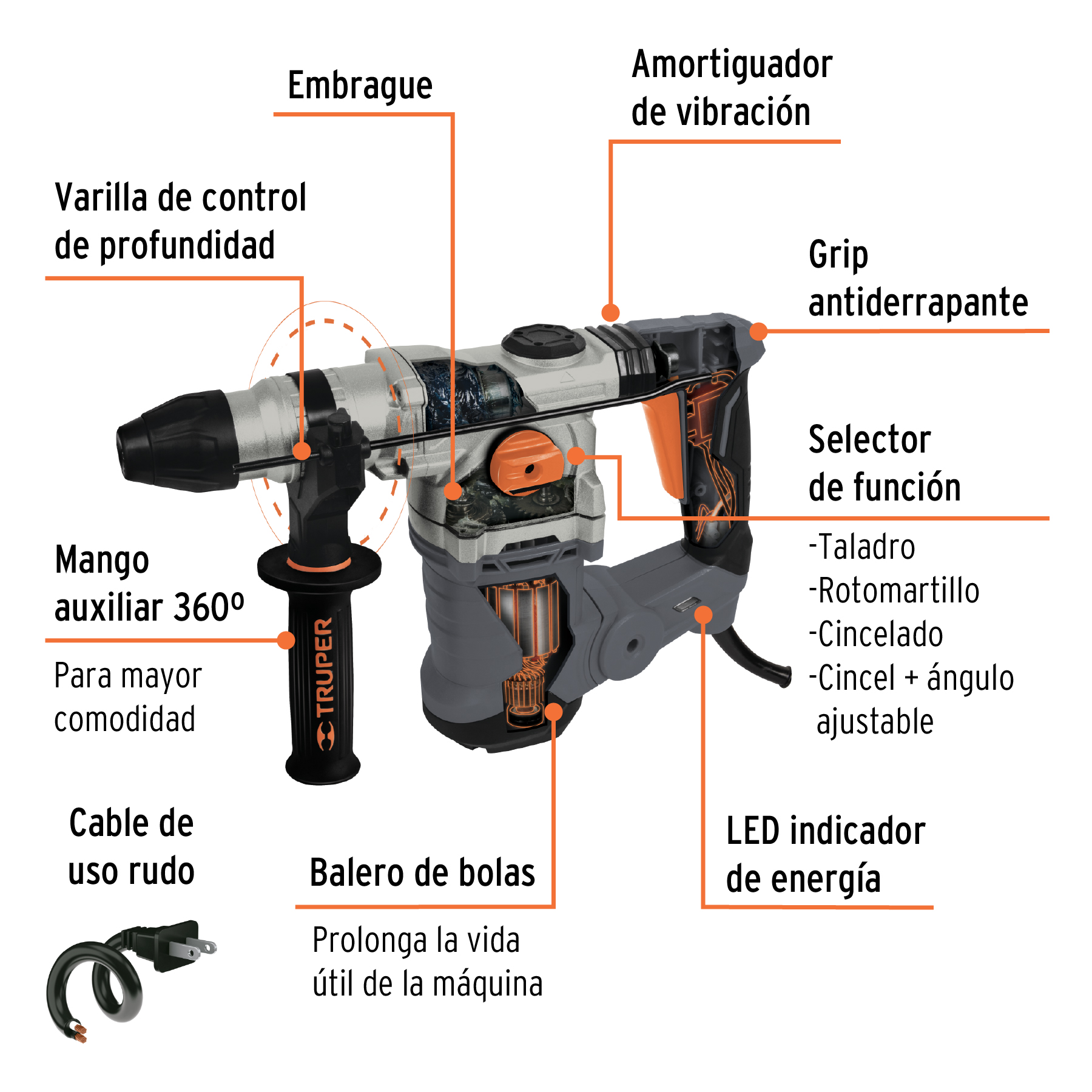 Rotomartillo electroneumático SDS plus 6.0 Joules