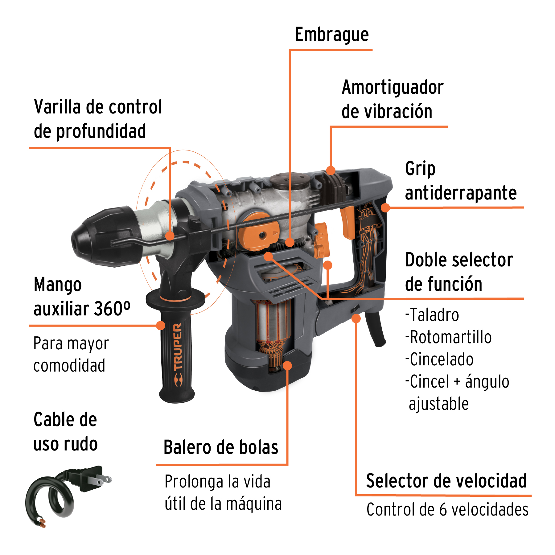 Rotomartillo electroneumático SDS plus 5.0 Joules