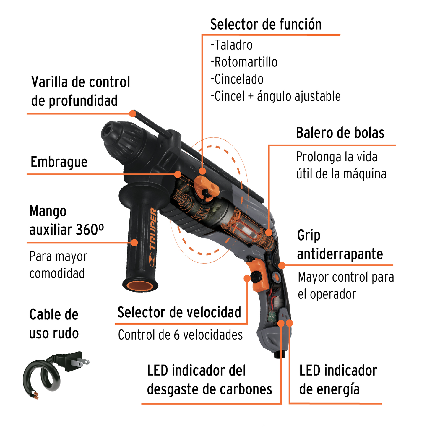 Rotomartillo electroneumático SDS plus 3.0 Joules sustituto 102873