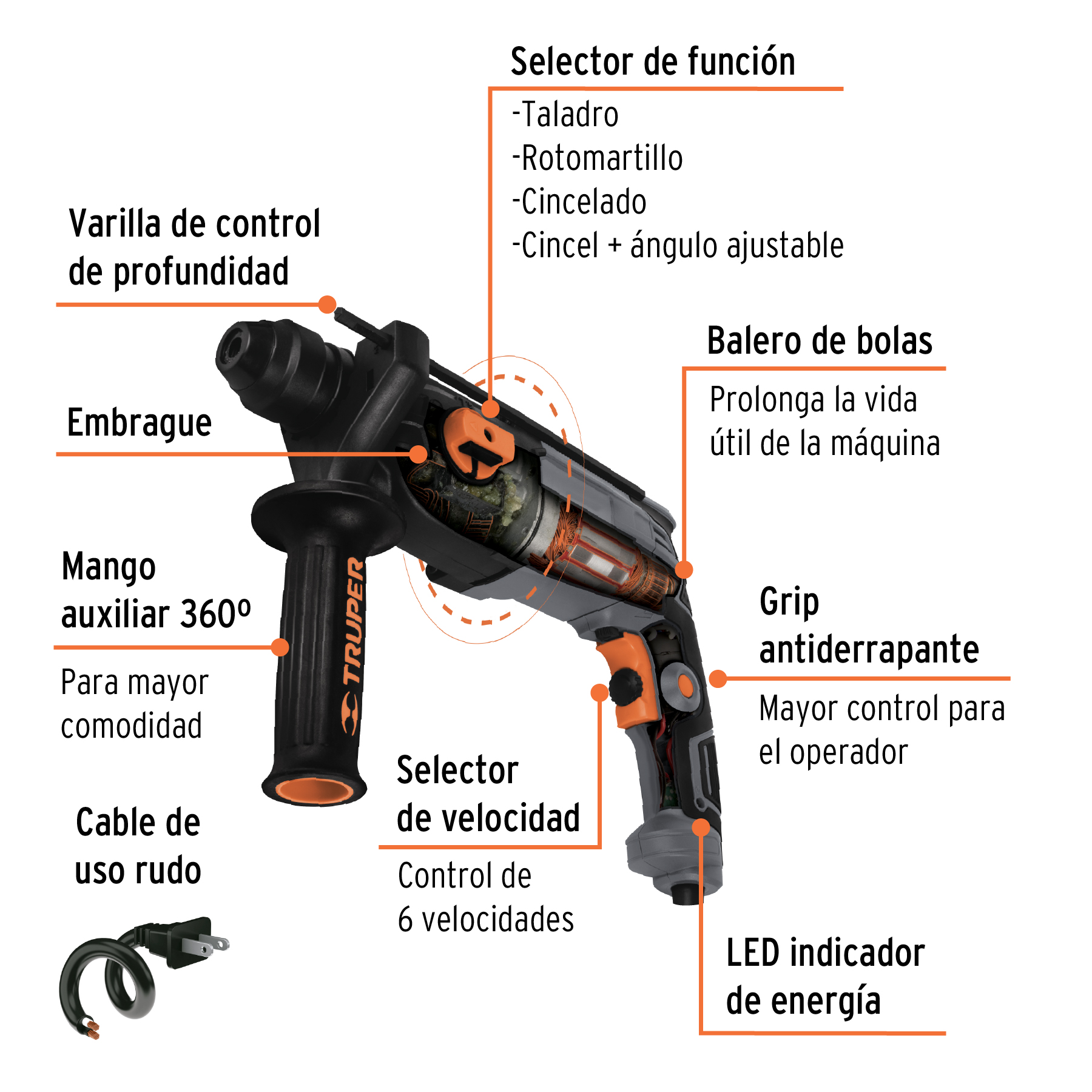 Rotomartillo electroneumático SDS plus 2.0 joules