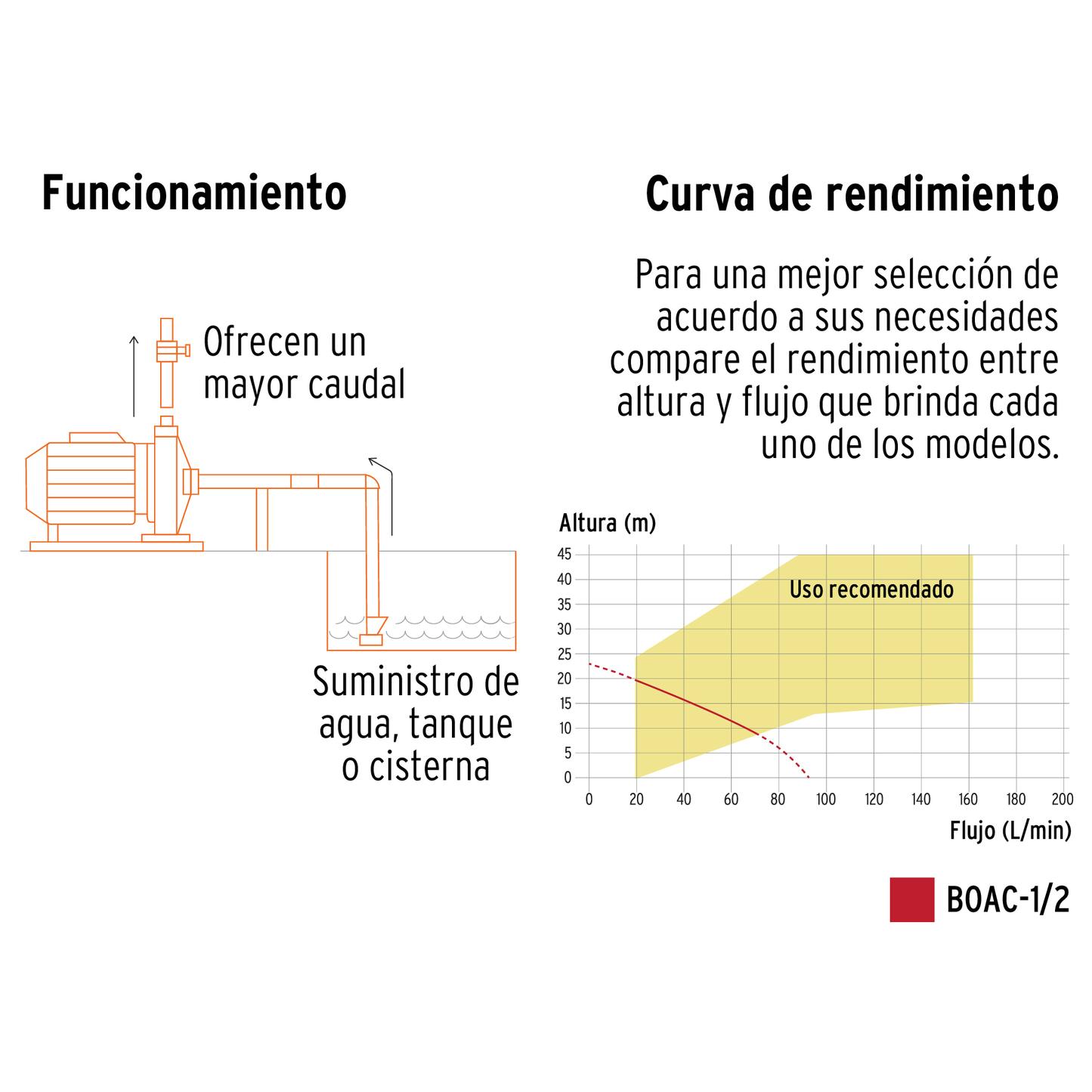 Bomba eléctrica para agua centrífuga 1/2 HP