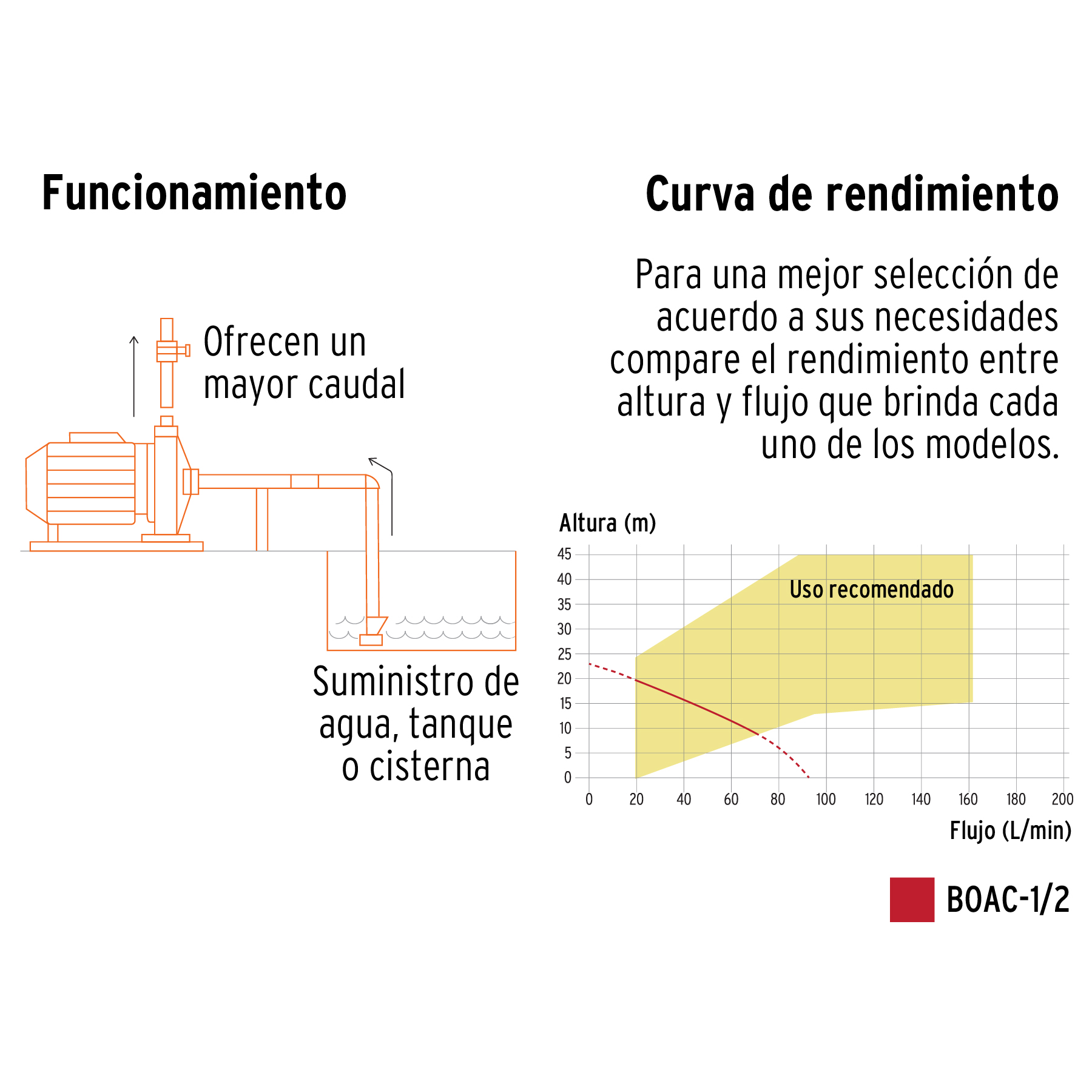 Bomba eléctrica para agua centrífuga 1/2 HP