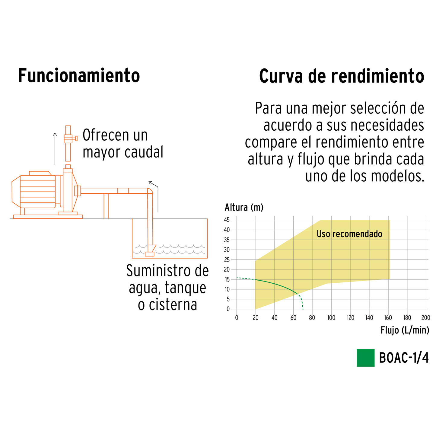 Bomba eléctrica para agua centrífuga 1/4 HP
