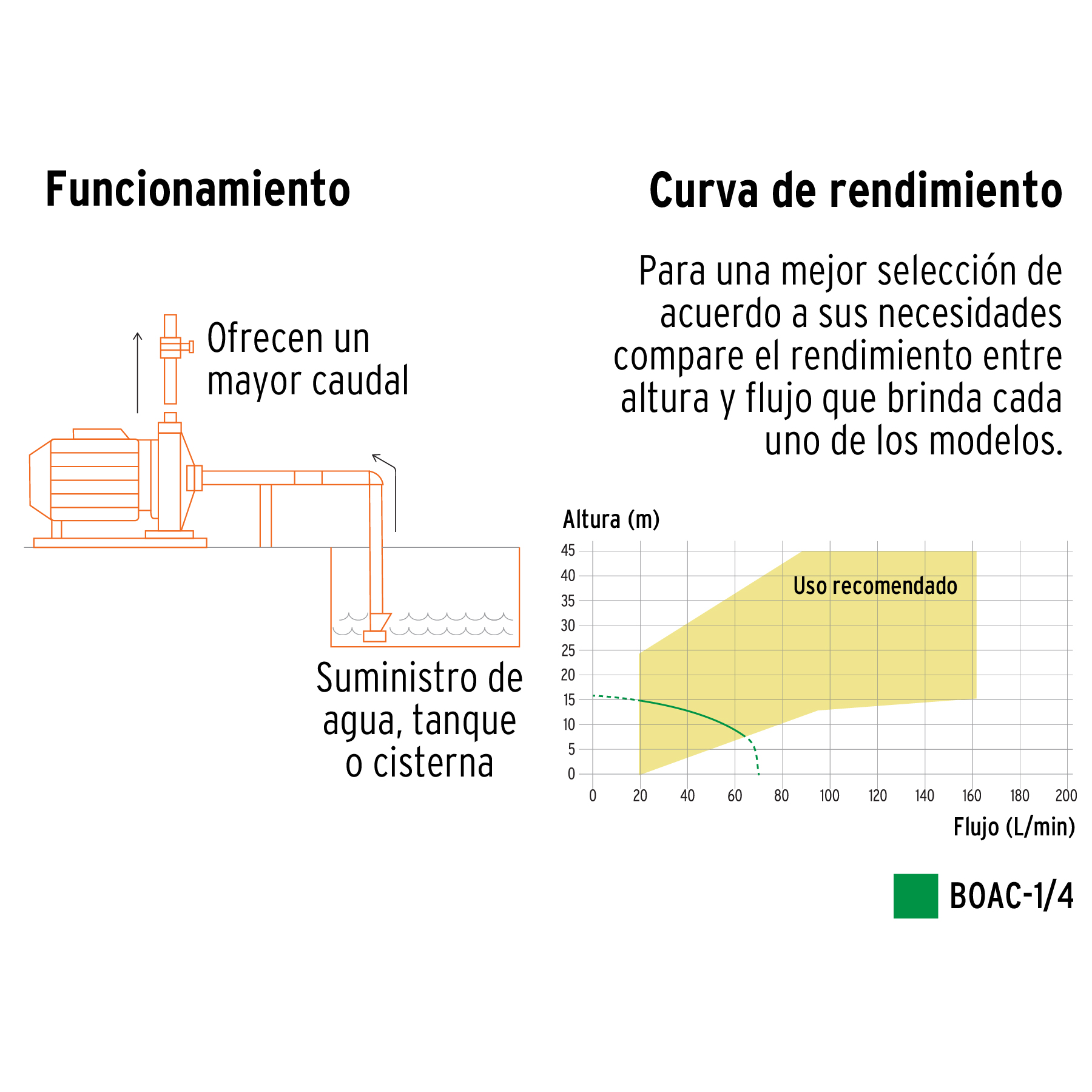 Bomba eléctrica para agua centrífuga 1/4 HP