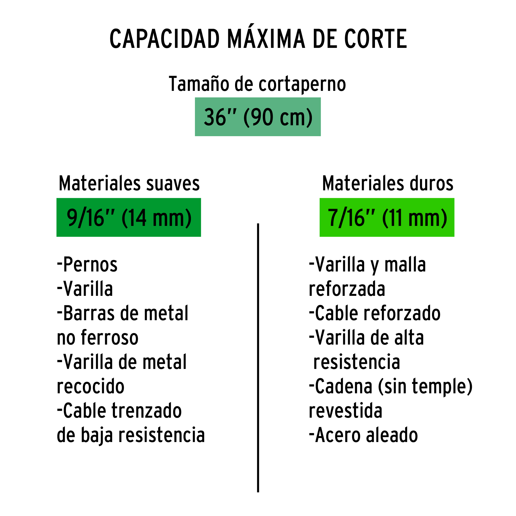 Repuesto de cuchillas para cp-36x