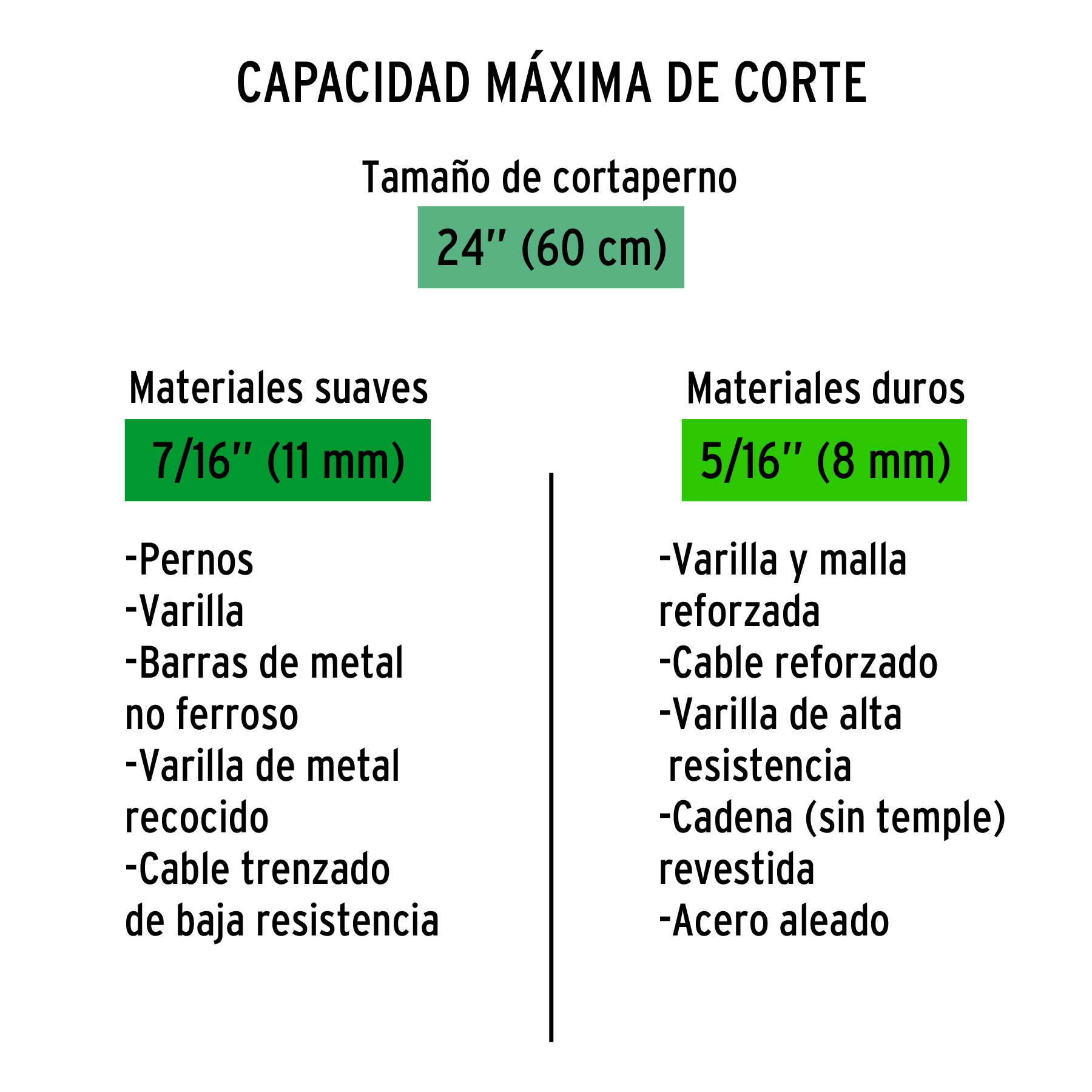 Repuesto de cuchillas para cp-24x