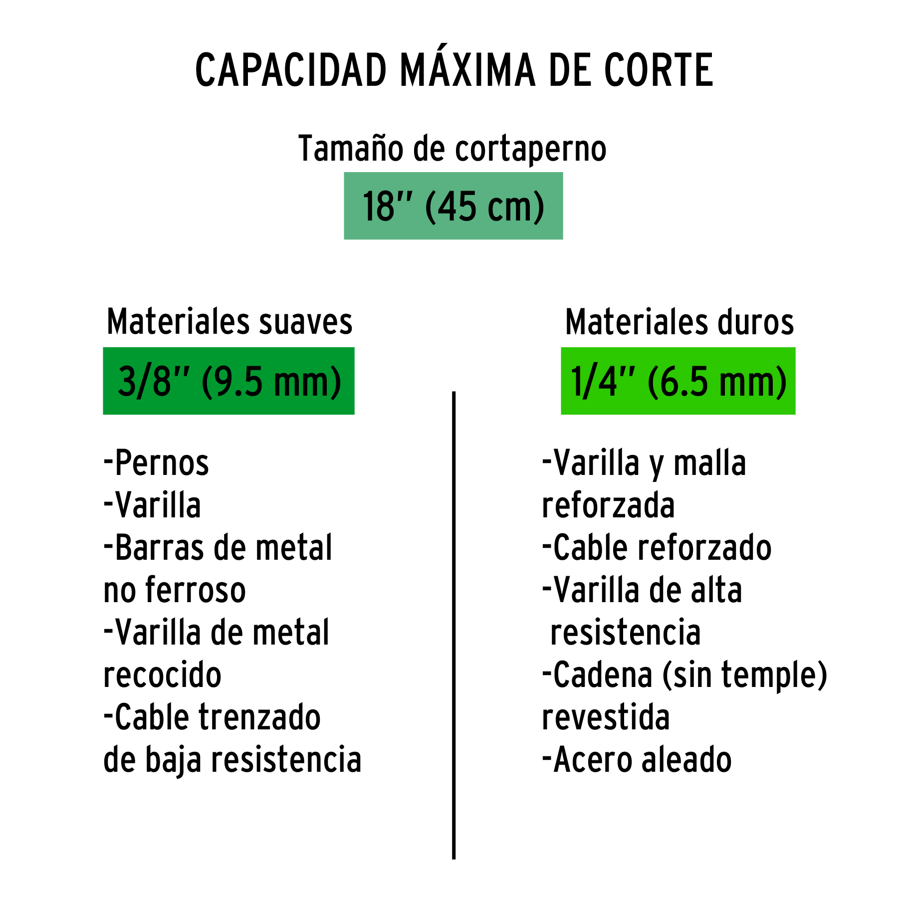 Repuesto de cuchillas para cp-18x