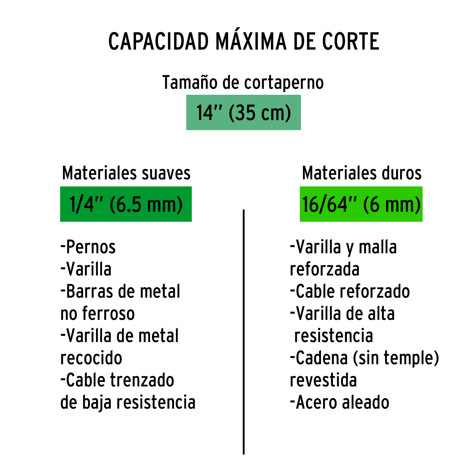 Repuesto de cuchillas para cp-14x