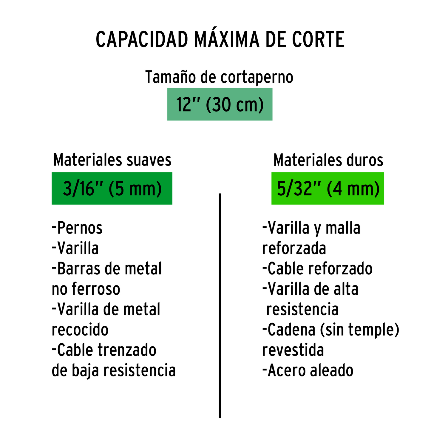 Repuesto de cuchillas para cp-12x