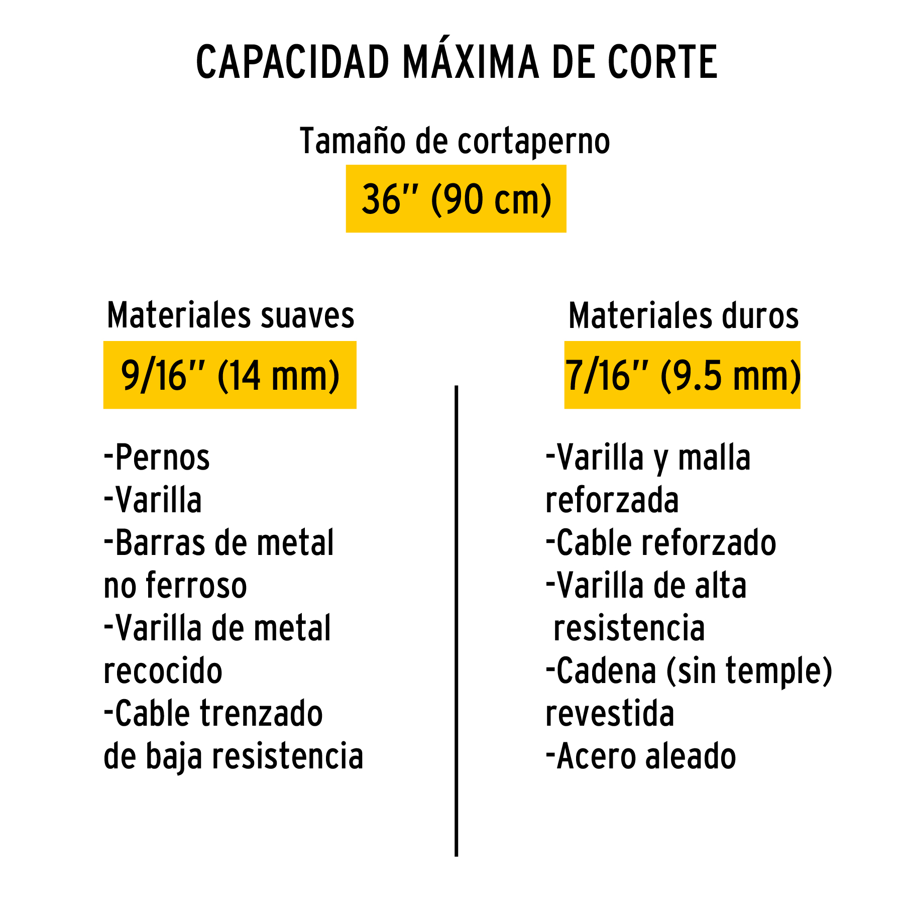 Repuesto de cuchilla para cortapernos cp-36p