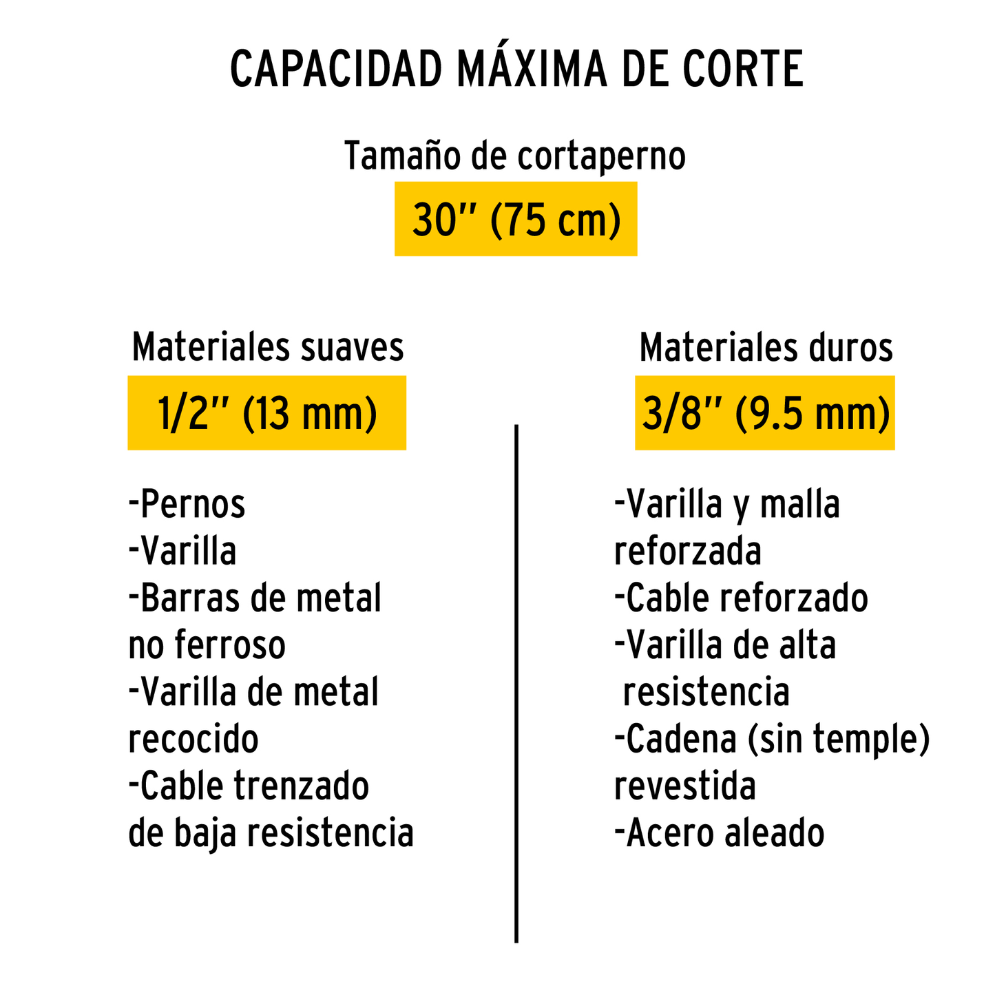 Repuesto de cuchilla para cortapernos cp-30p