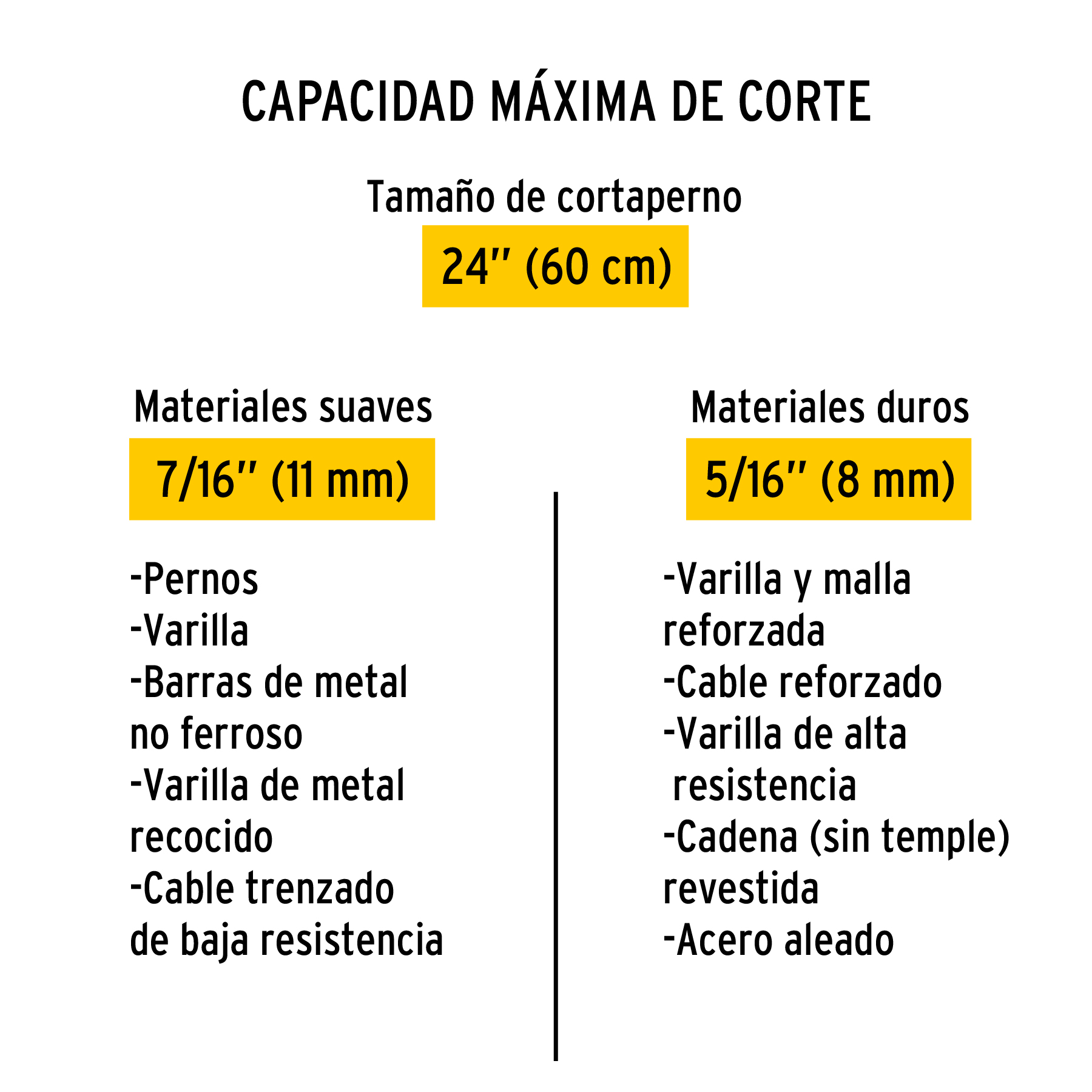 Repuesto de cuchilla para cortapernos cp-24p