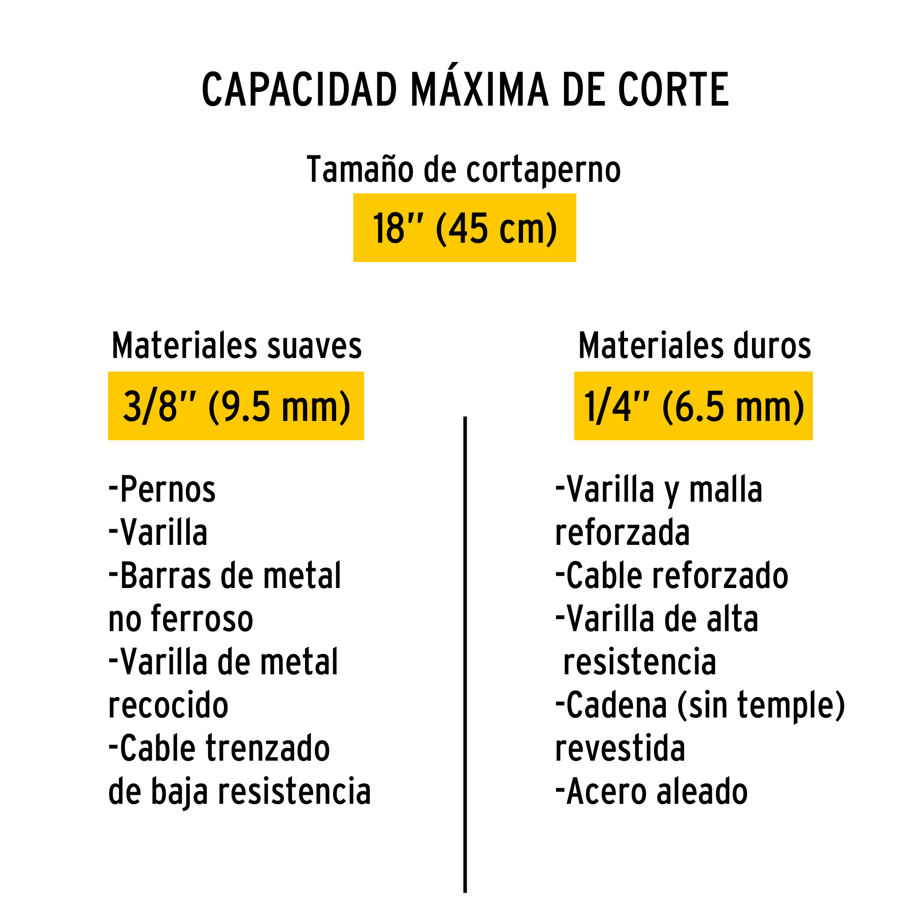 Repuesto de cuchilla para cortapernos cp-18p
