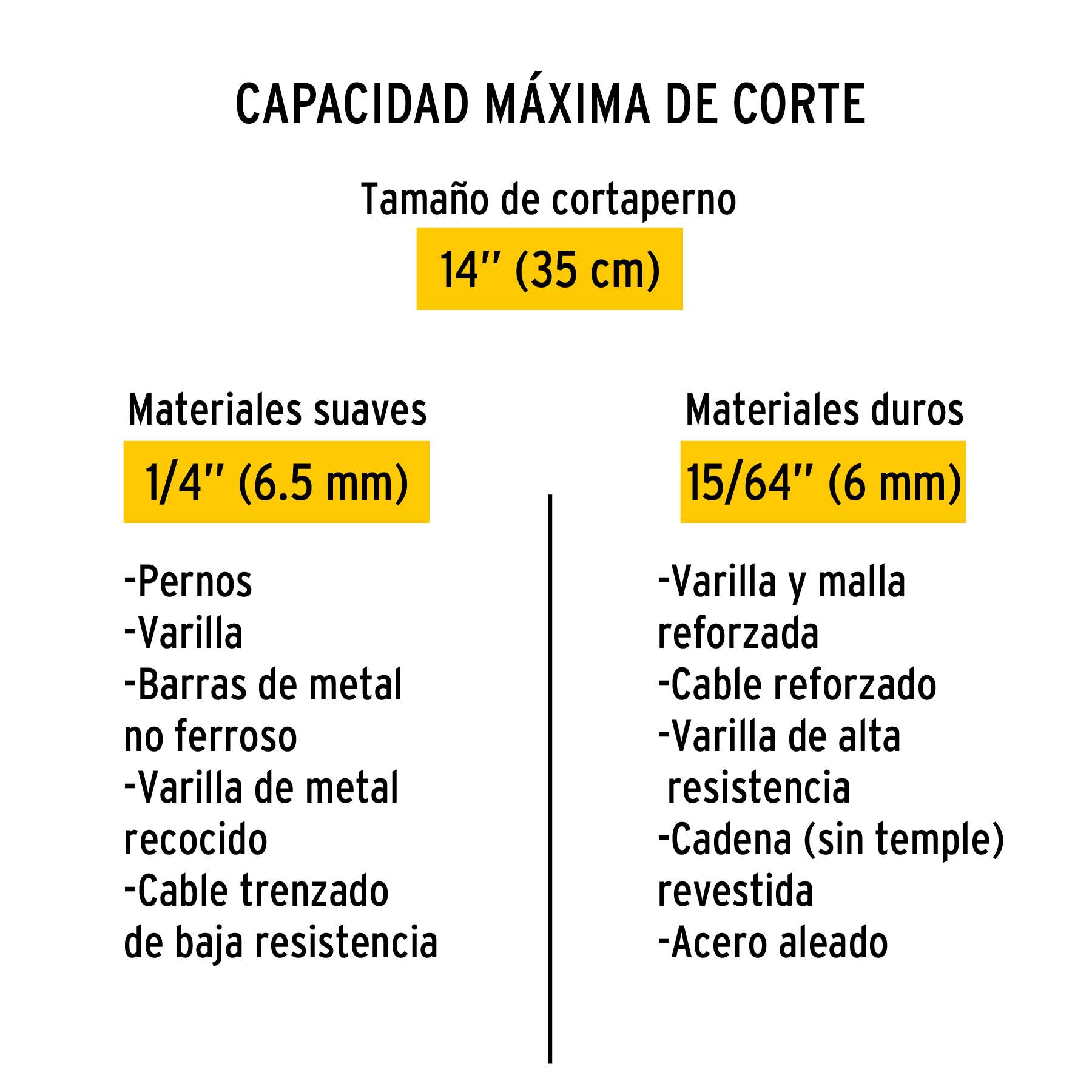 Repuesto de cuchilla para cortapernos cp-14p
