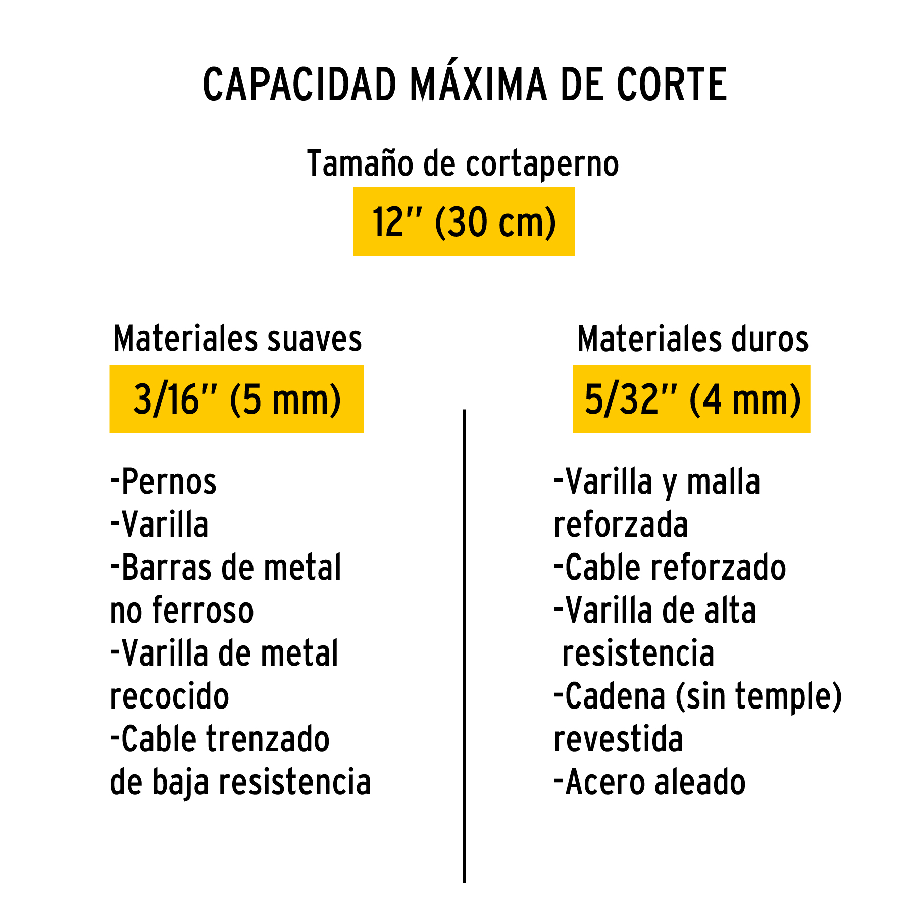 Repuesto de cuchilla para cortapernos cp-12p