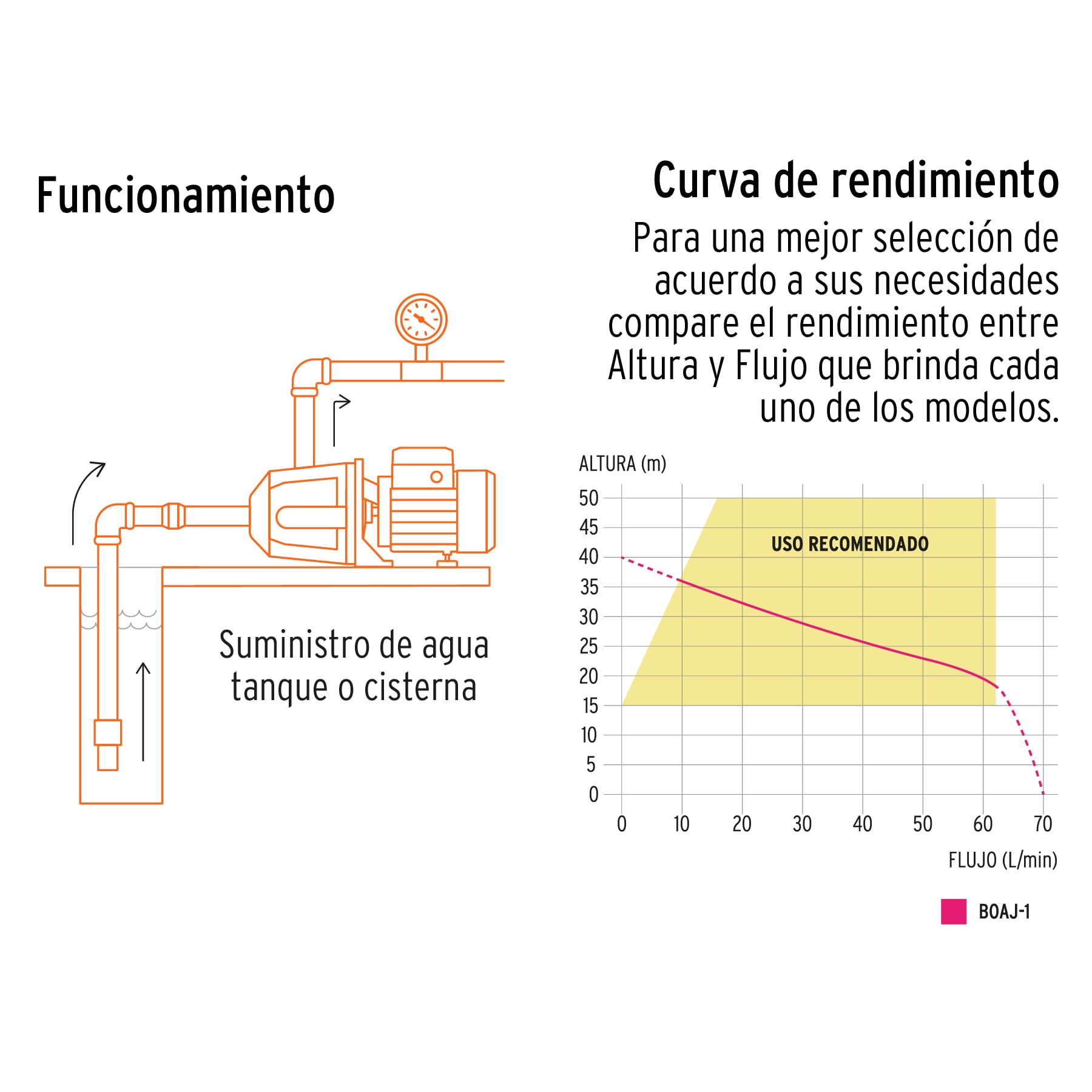 Bomba eléctrica para agua tipo jet 1 HP