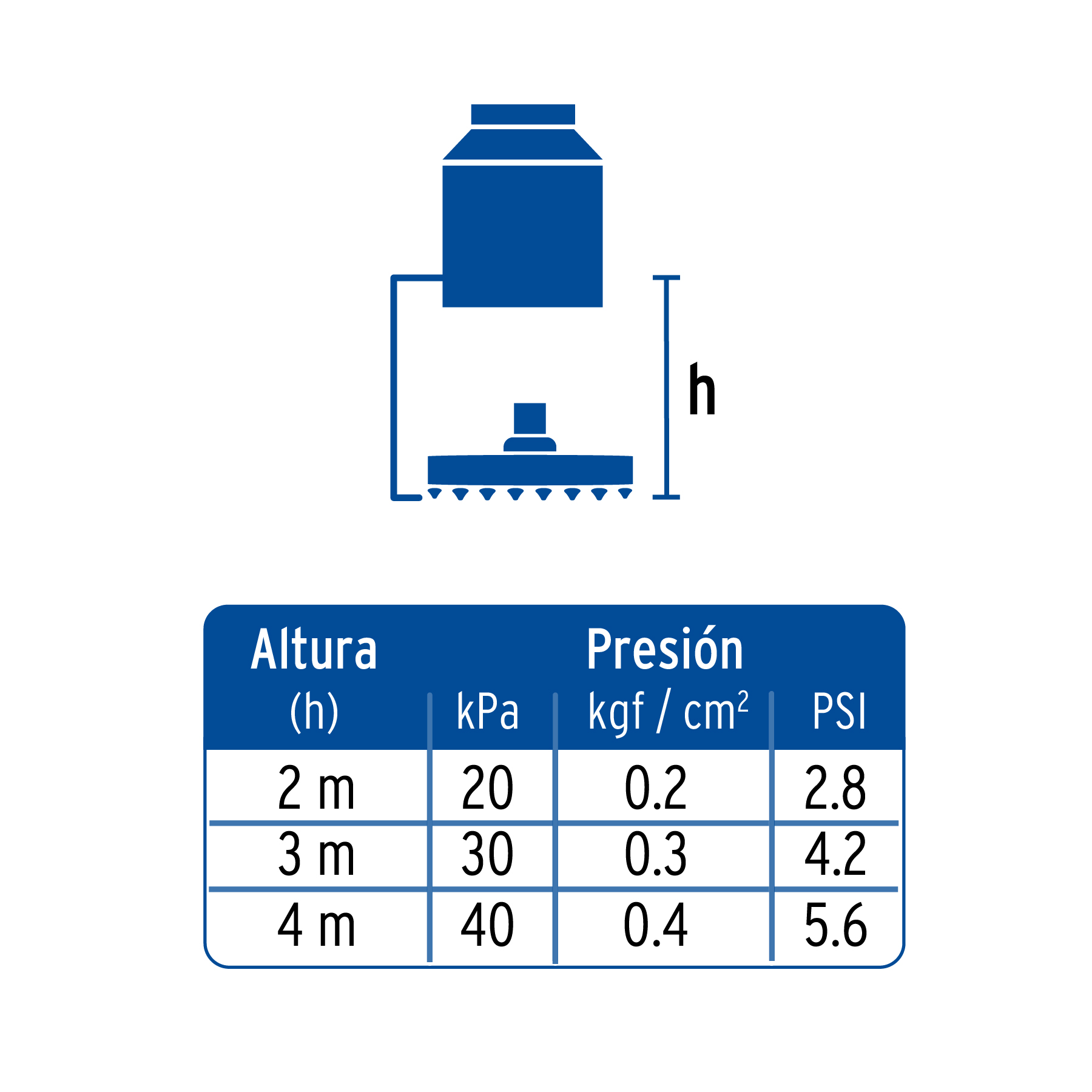 Regadera redonda, 4", sin brazo, Element