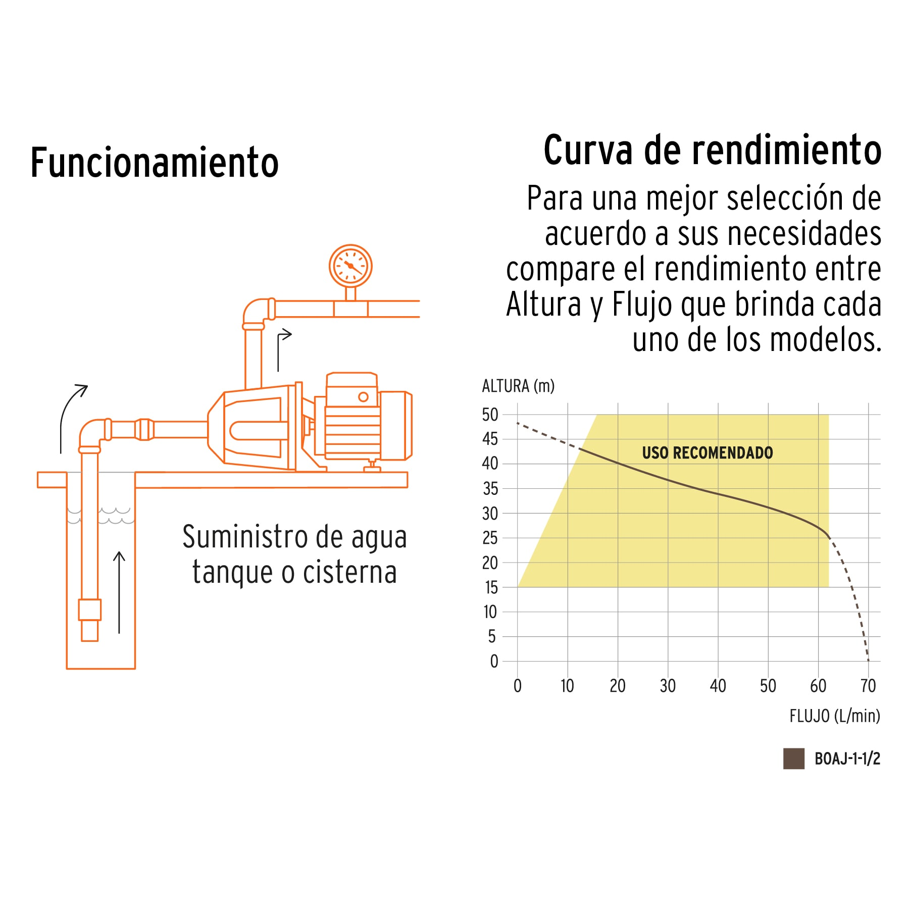 Bomba eléctrica para agua tipo jet 1-1/2 HP