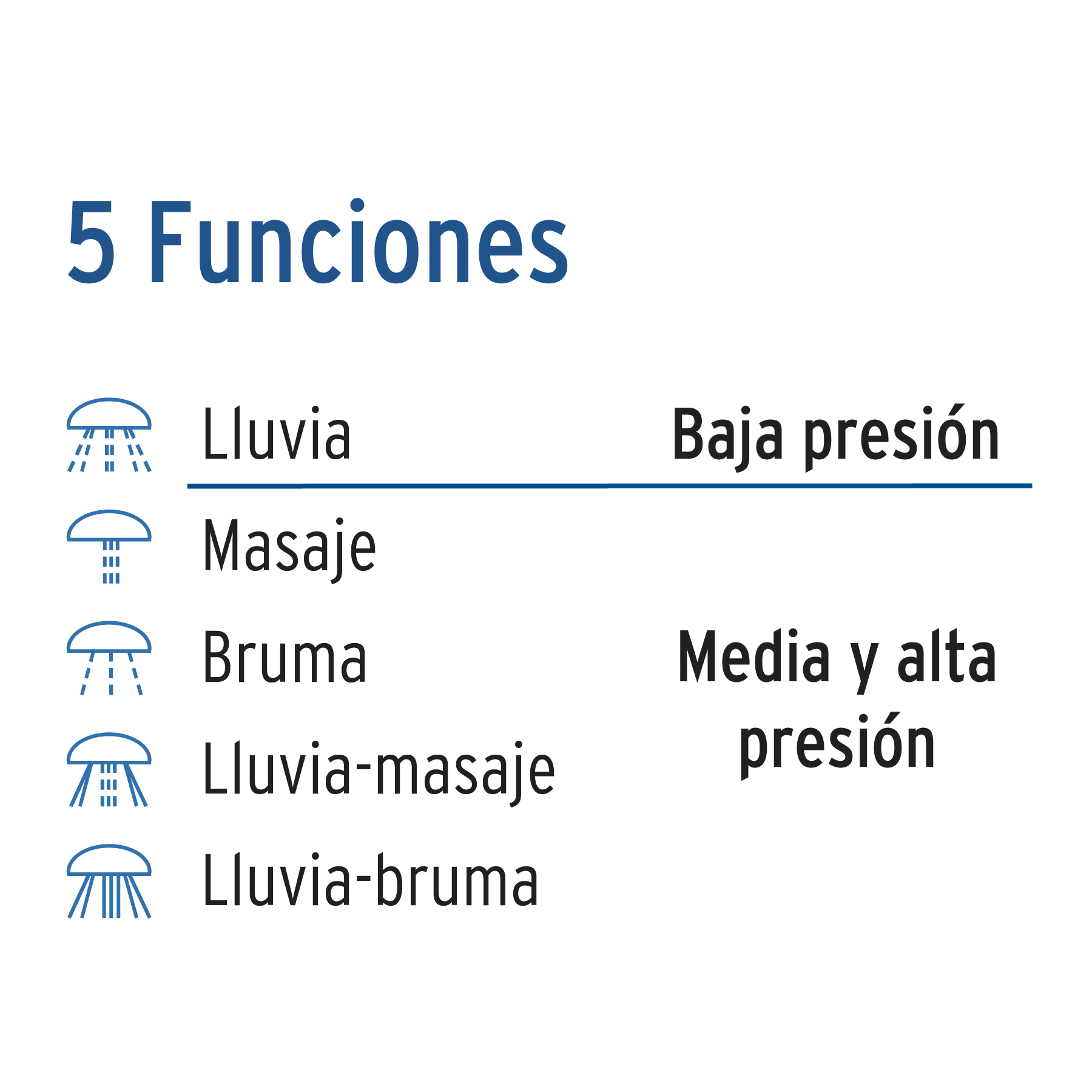 Regadera plástica, 5 funciones, sin brazo, Aqua