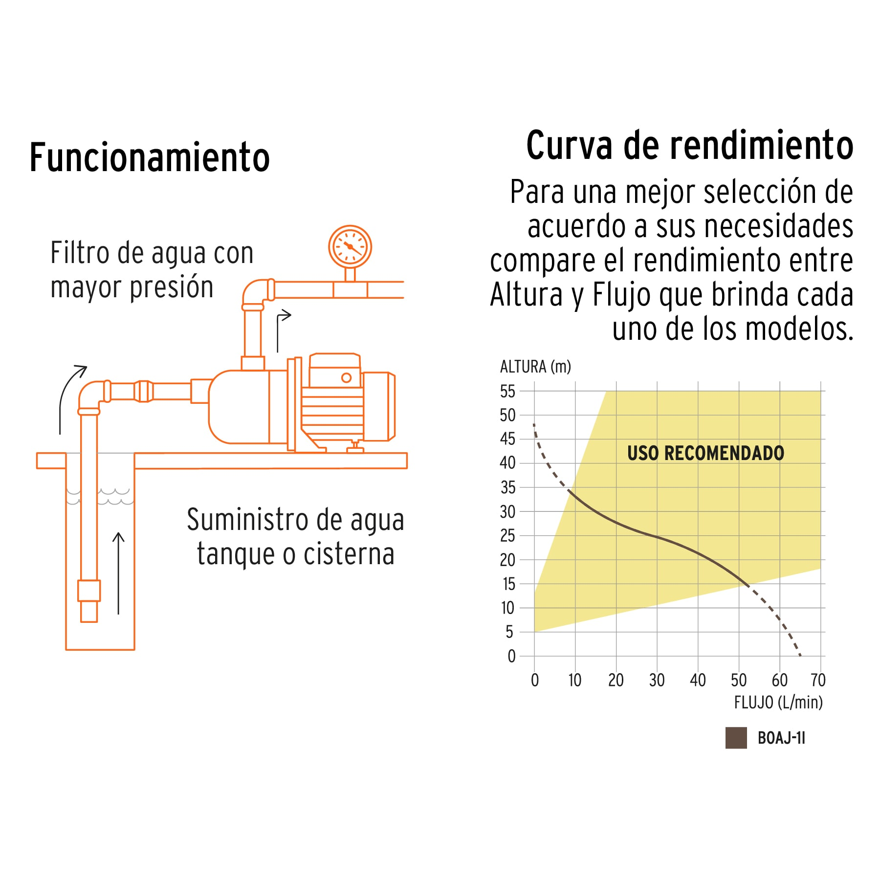 Bomba eléctrica para agua, tipo jet, acero inoxidable, 1 HP