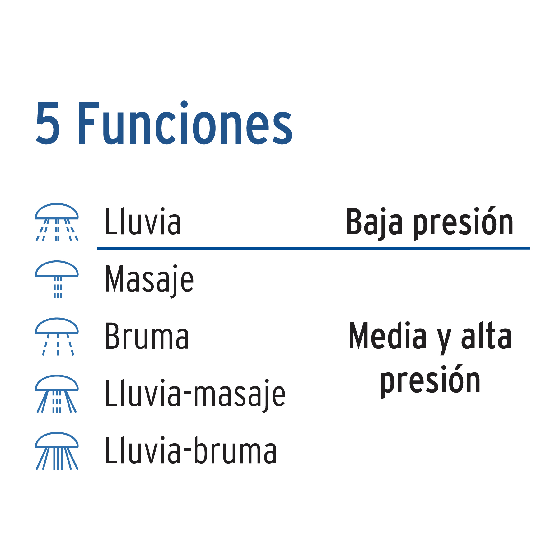 Regadera plástica, 5 funciones, con brazo, Aqua