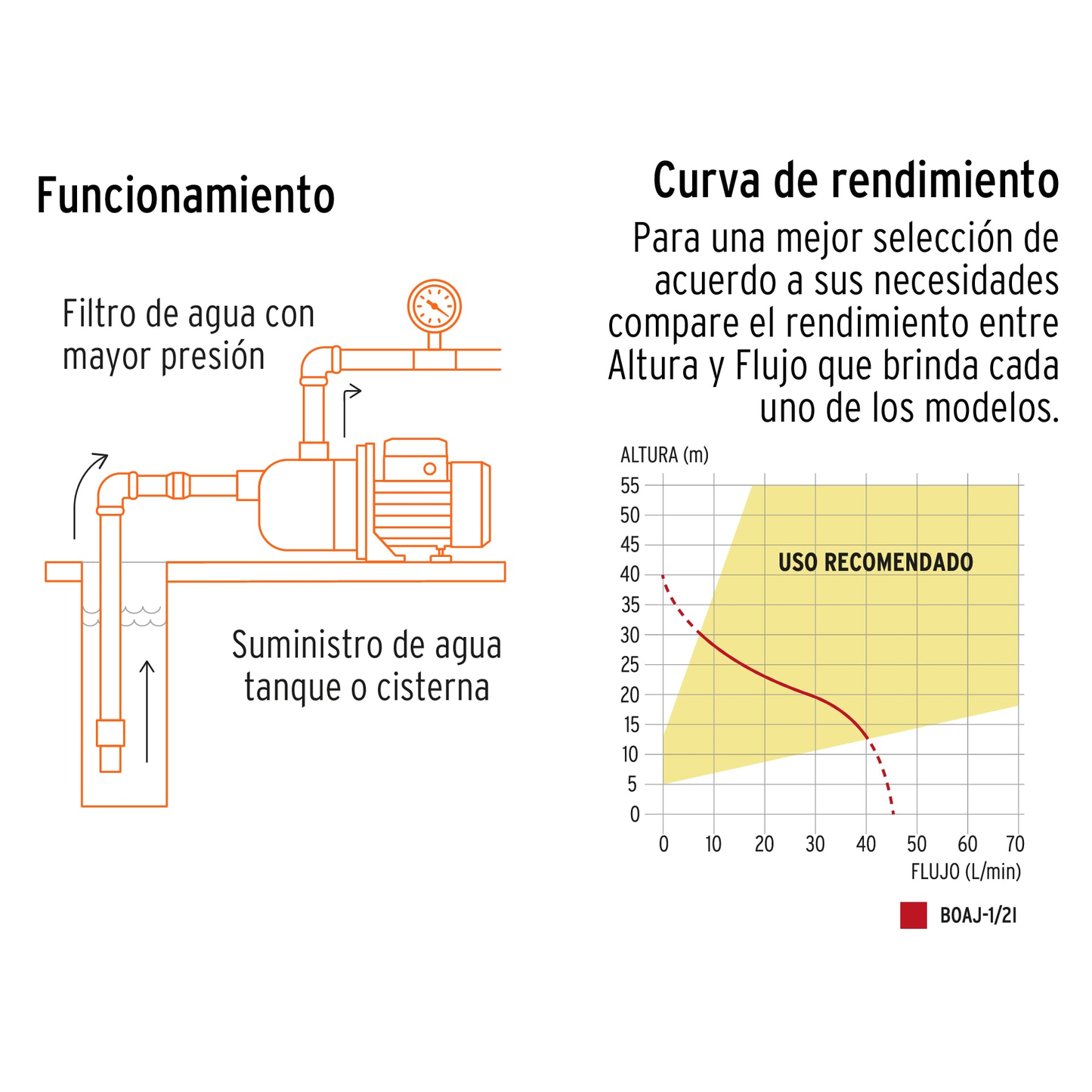 Bomba eléctrica para agua, tipo jet, acero inoxidable, 1/2HP