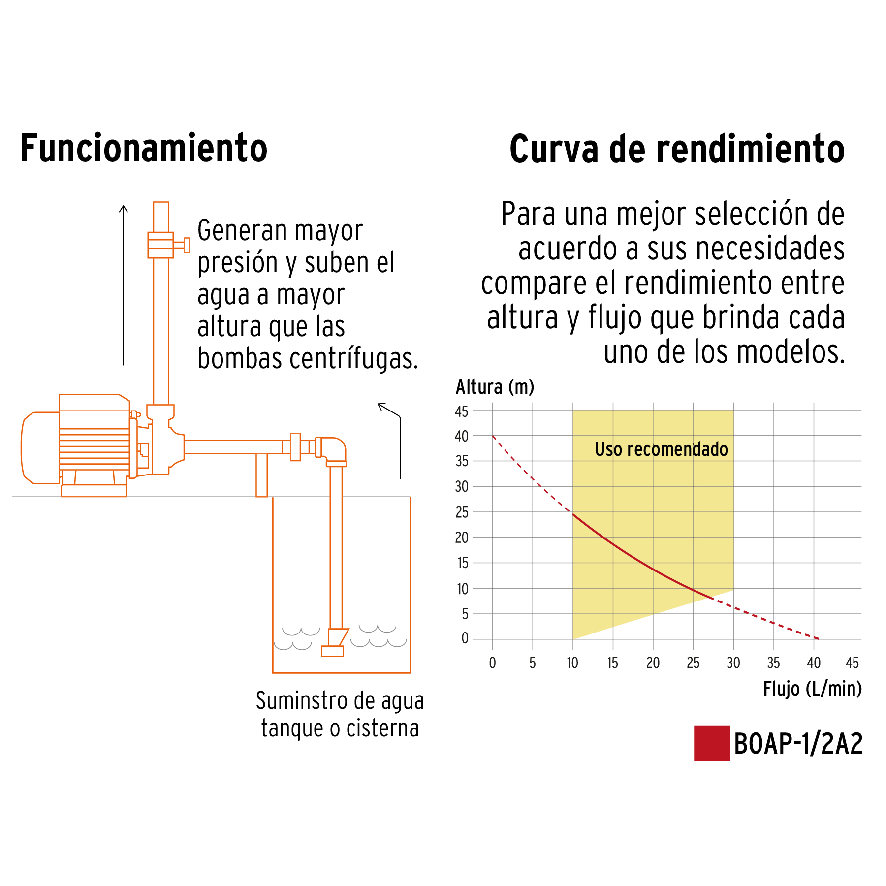 Bomba eléctrica periférica para agua 1/2 Hp
