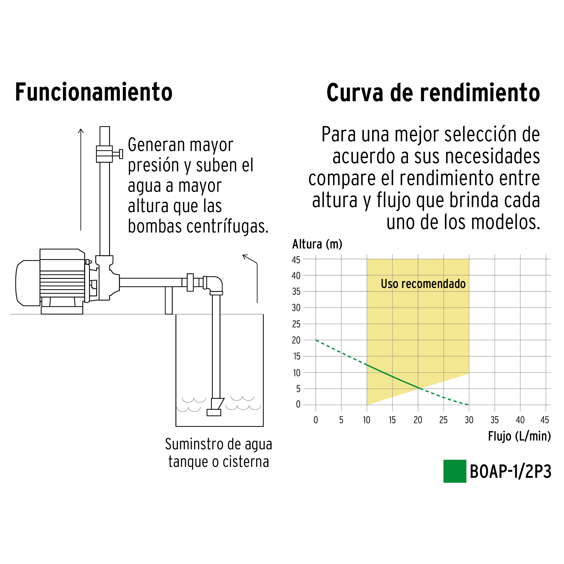 Bomba eléctrica periférica para agua 1/2 Hp, Pretul