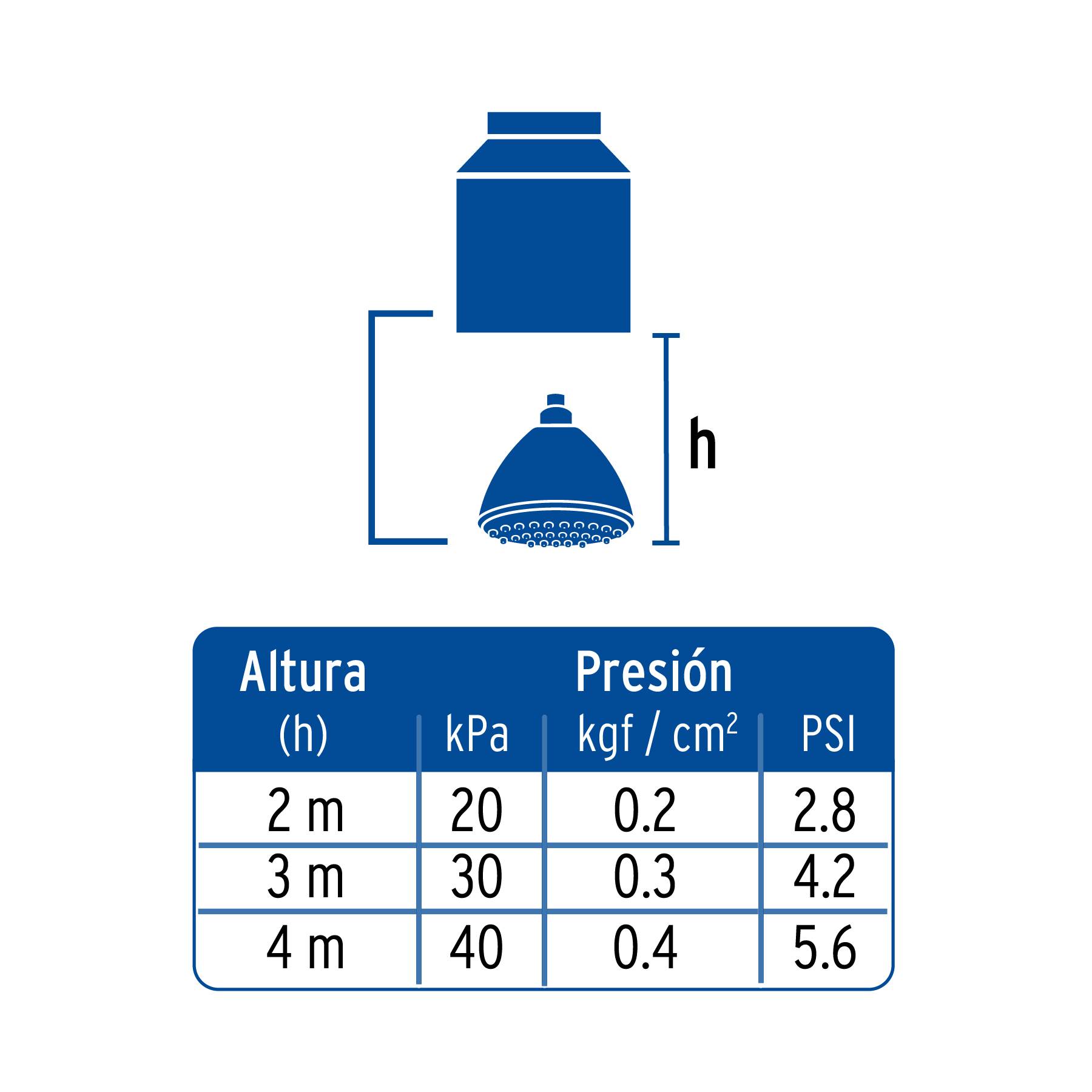 Regadera 3-1/4", sin brazo, Aero