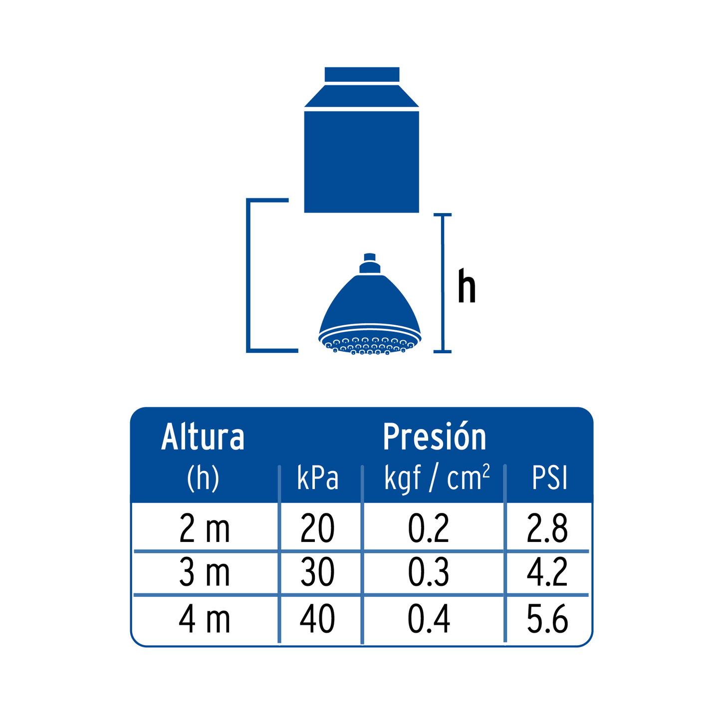 Regadera 3-1/4", Aero