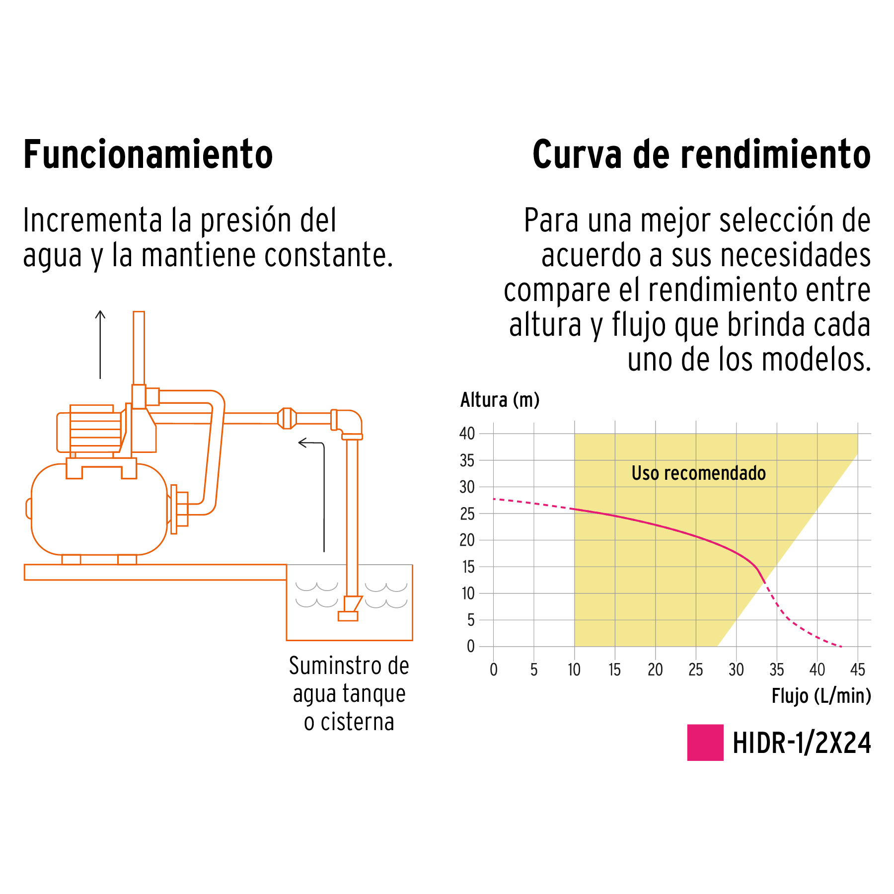 Bomba hidroneumática 1/2 HP, 24 litros