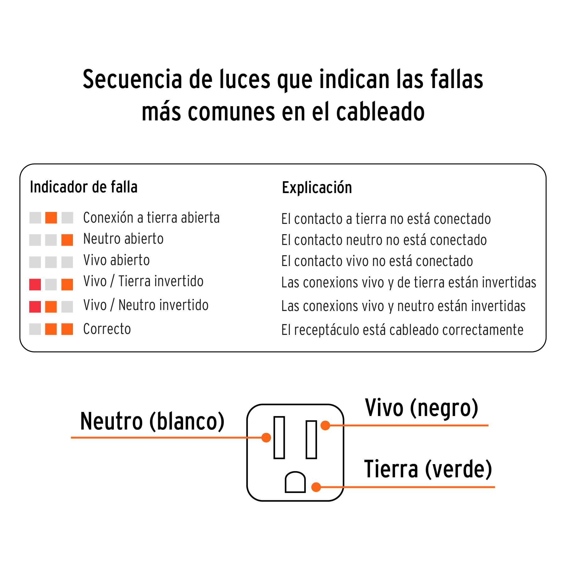 Probador de receptáculo