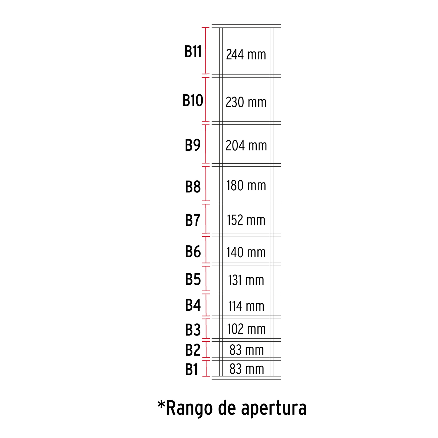 Malla ganadera de acero galvanizado, 1.67 X 50 m